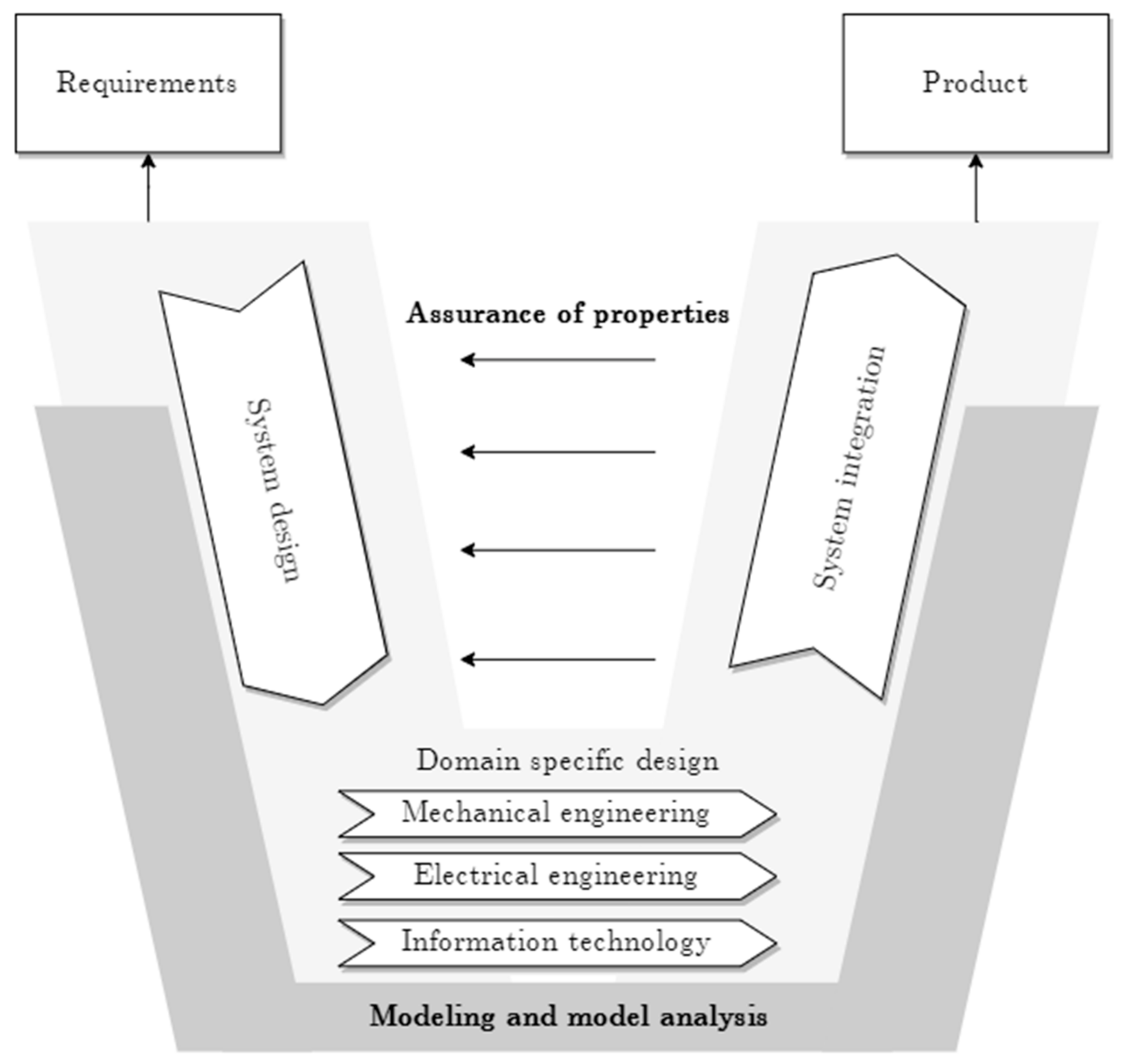 Applsci 11 06552 g001 550