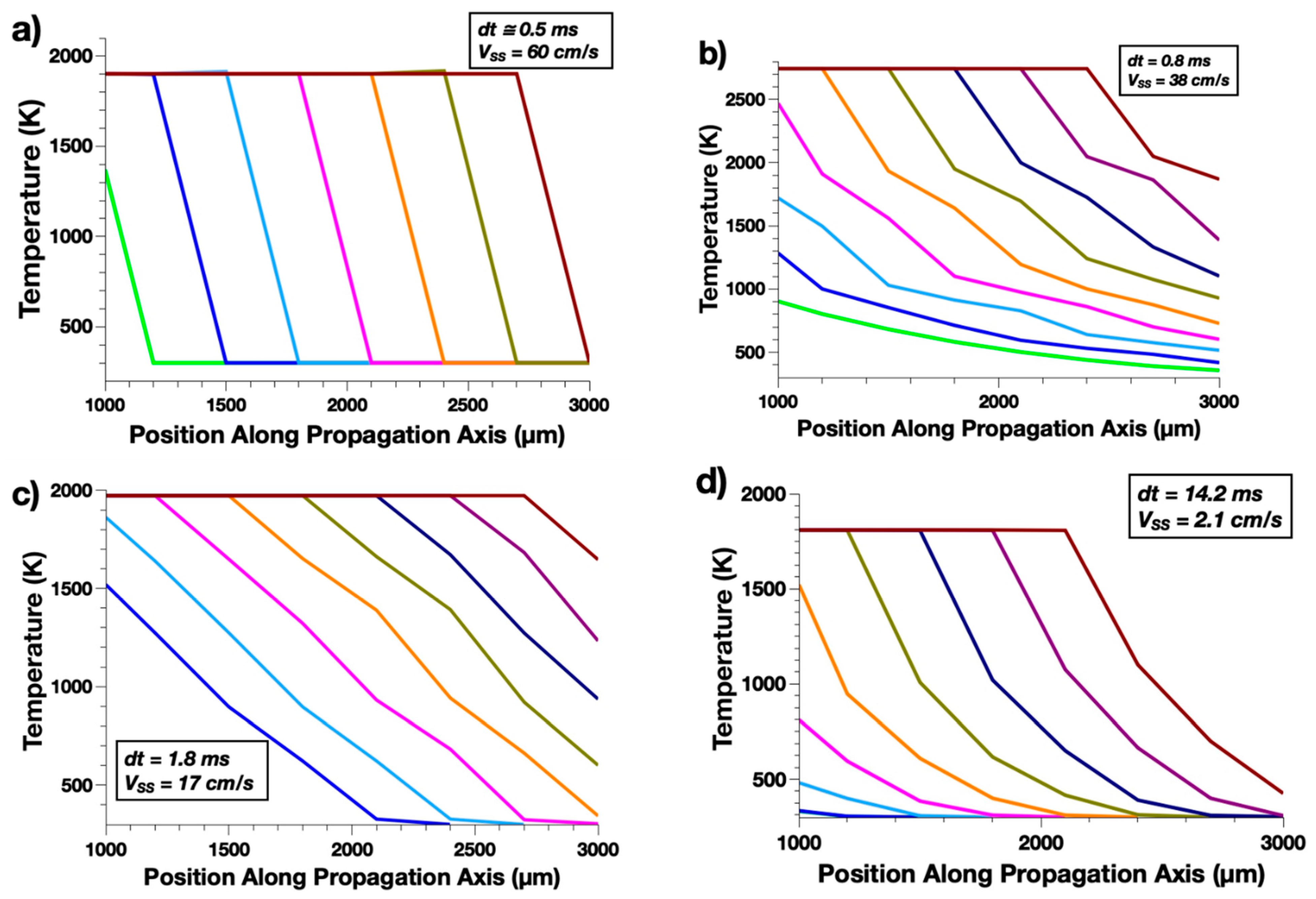 Applsci 11 06553 g003 550
