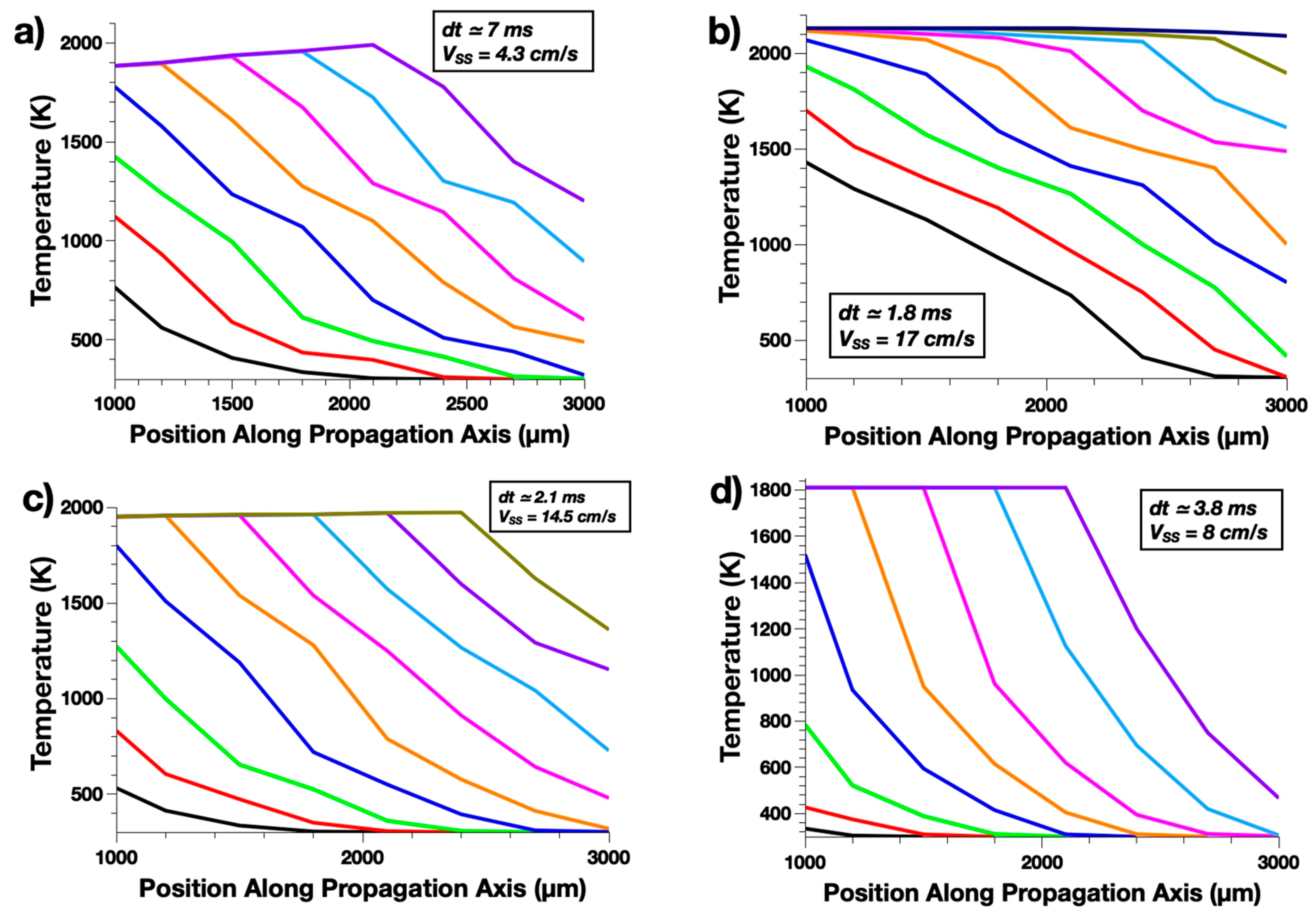 Applsci 11 06553 g004 550