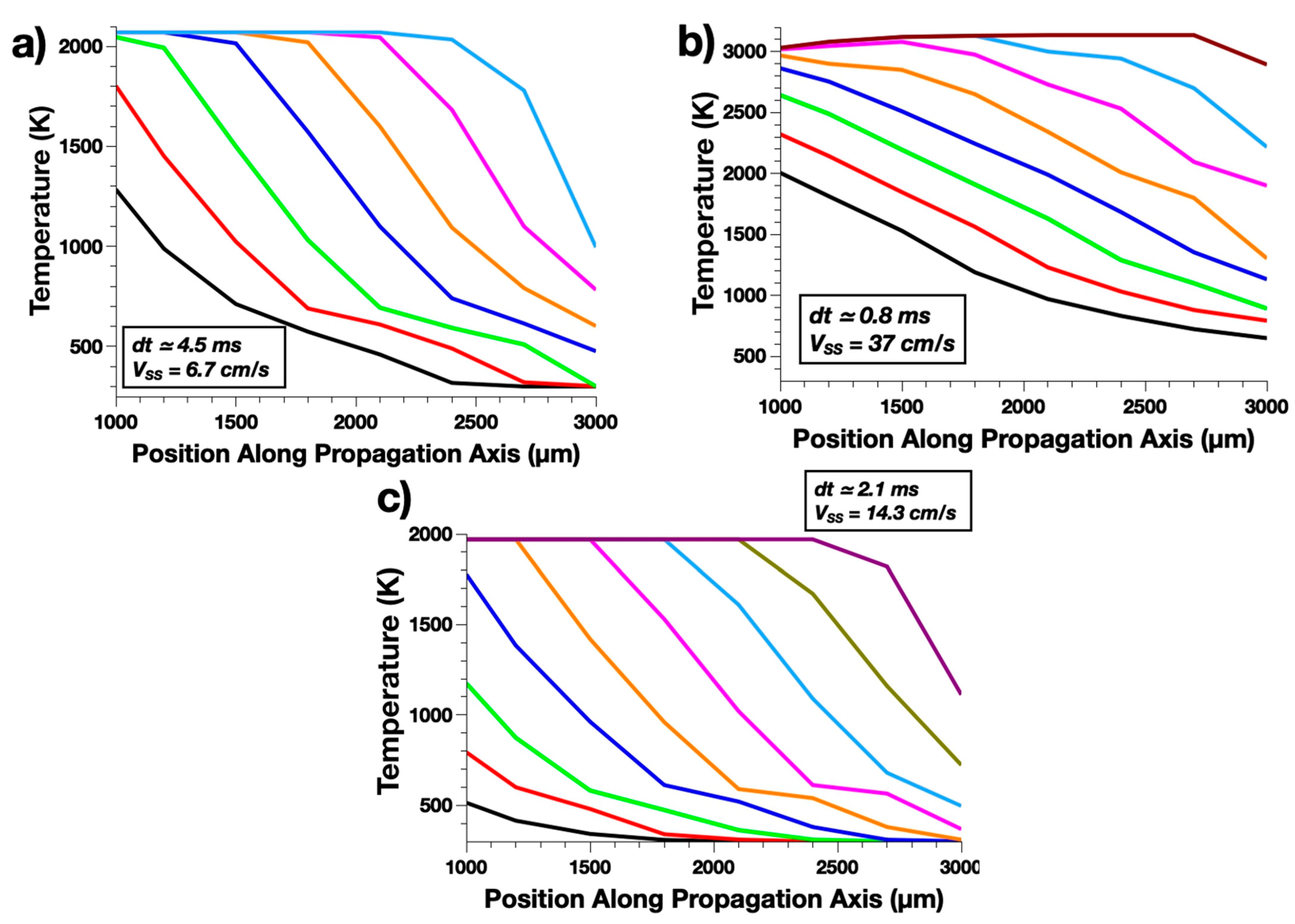 Applsci 11 06553 g005 550