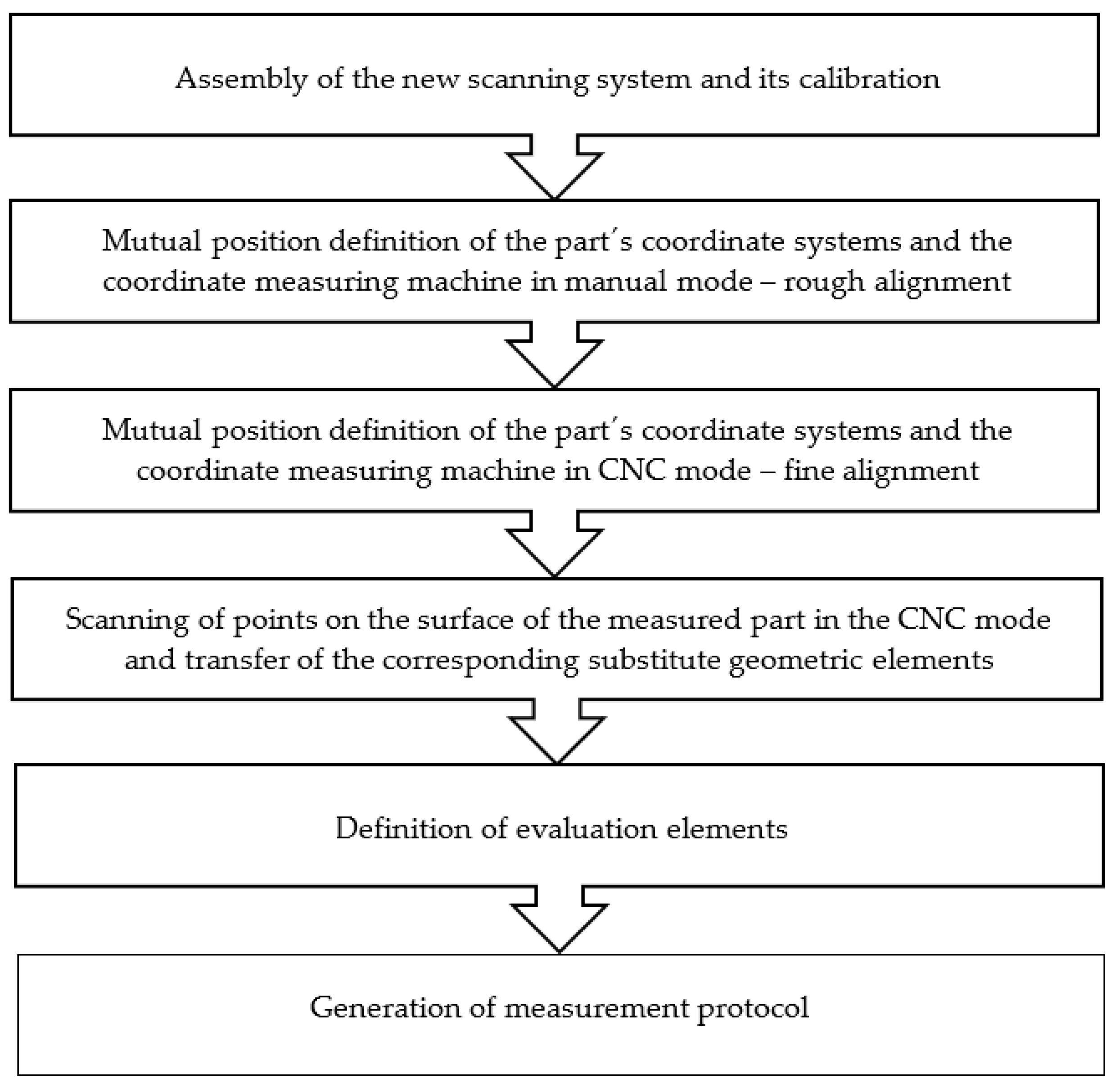 Applsci 11 06556 g016 550