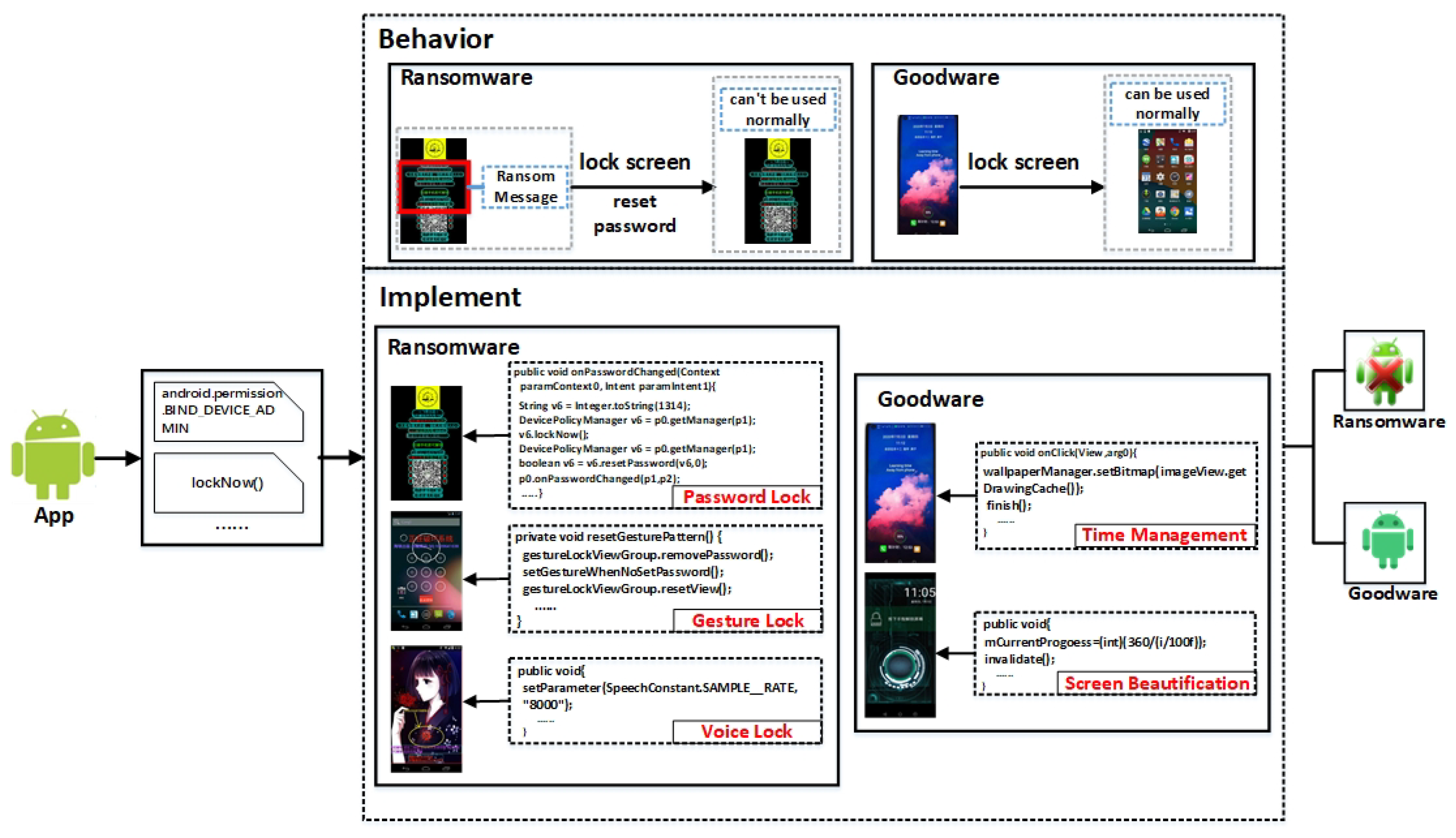 Applsci 11 06557 g002 550