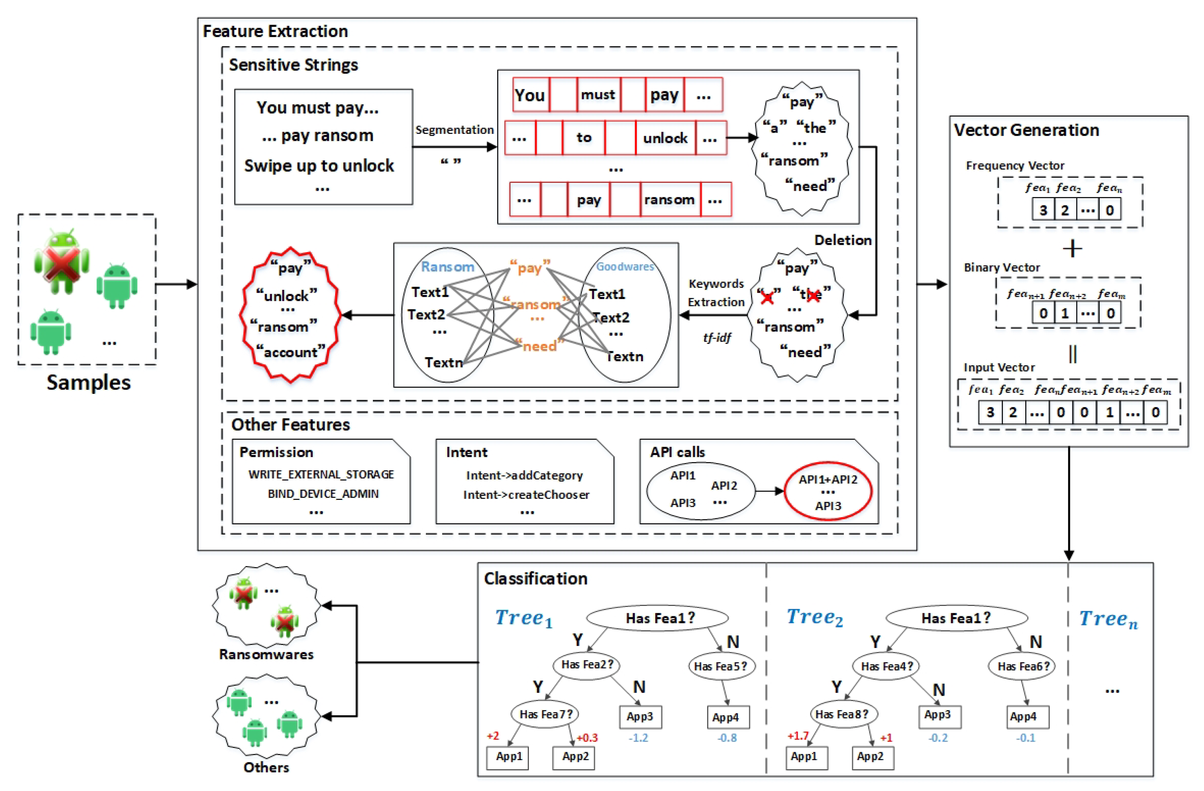 Applsci 11 06557 g004 550
