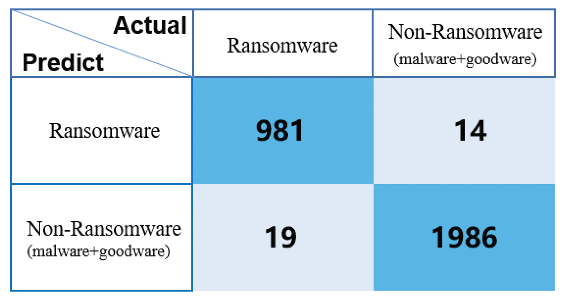 Applsci 11 06557 g006 550
