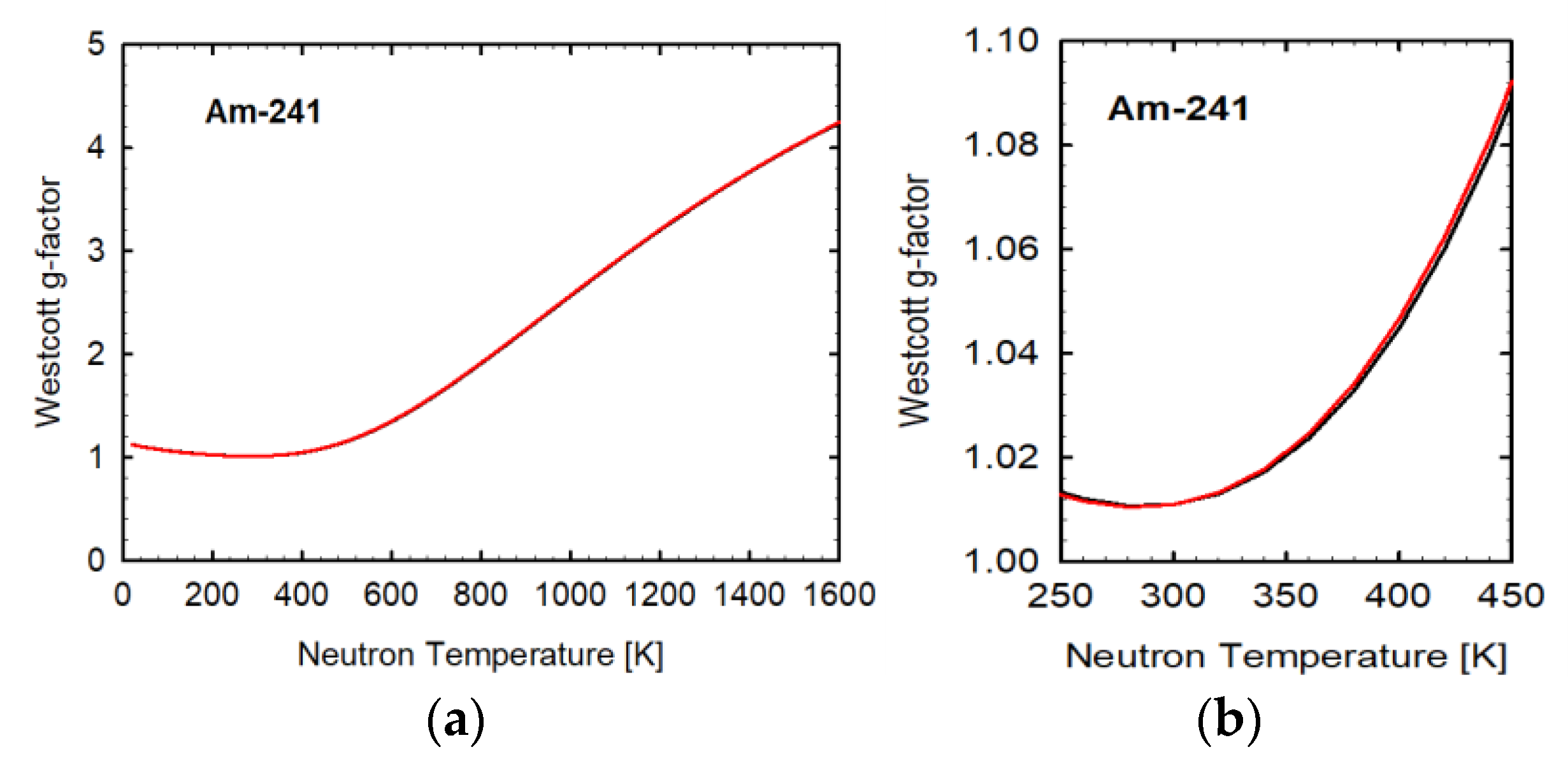 Applsci 11 06558 g004a 550