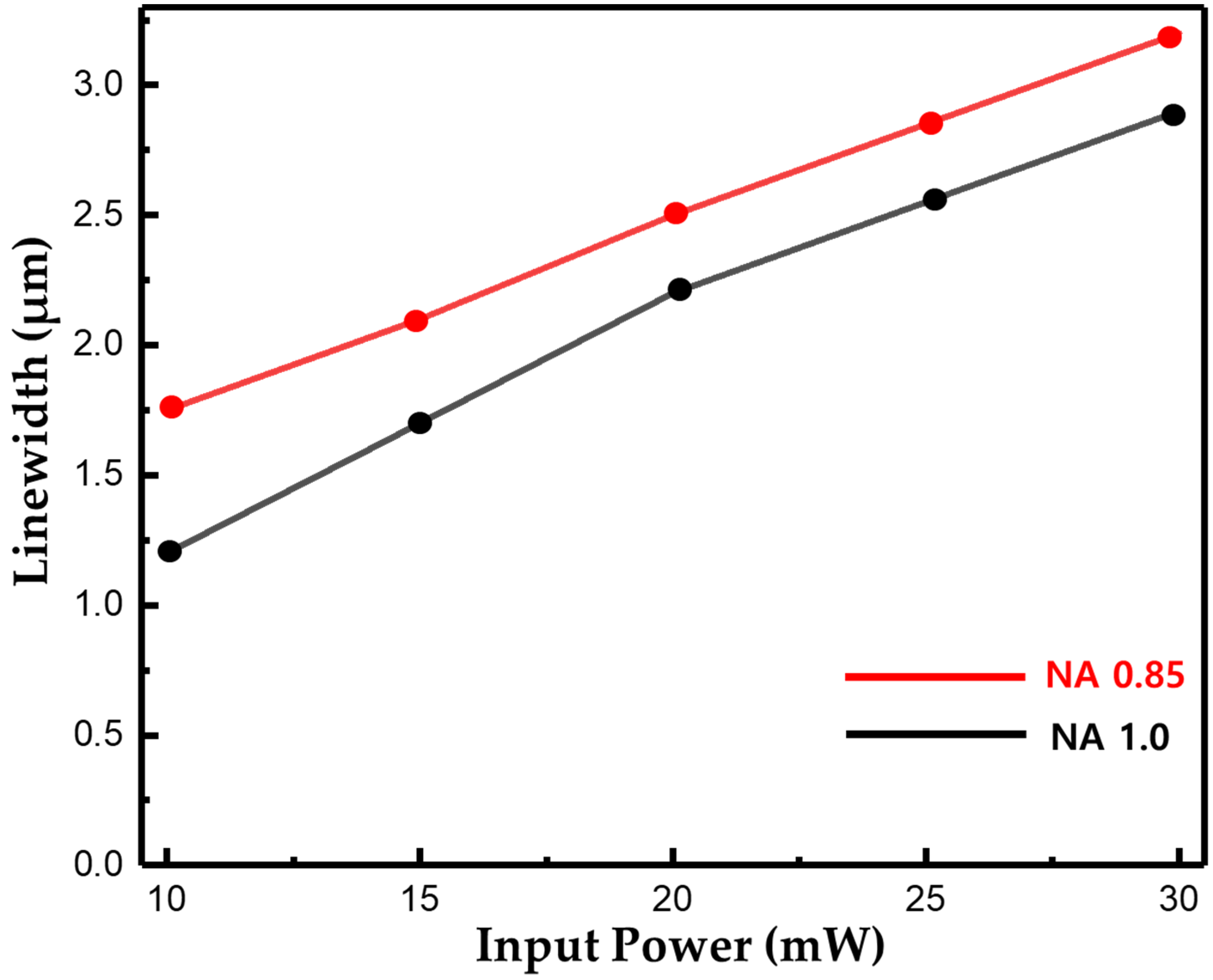 Applsci 11 06559 g007