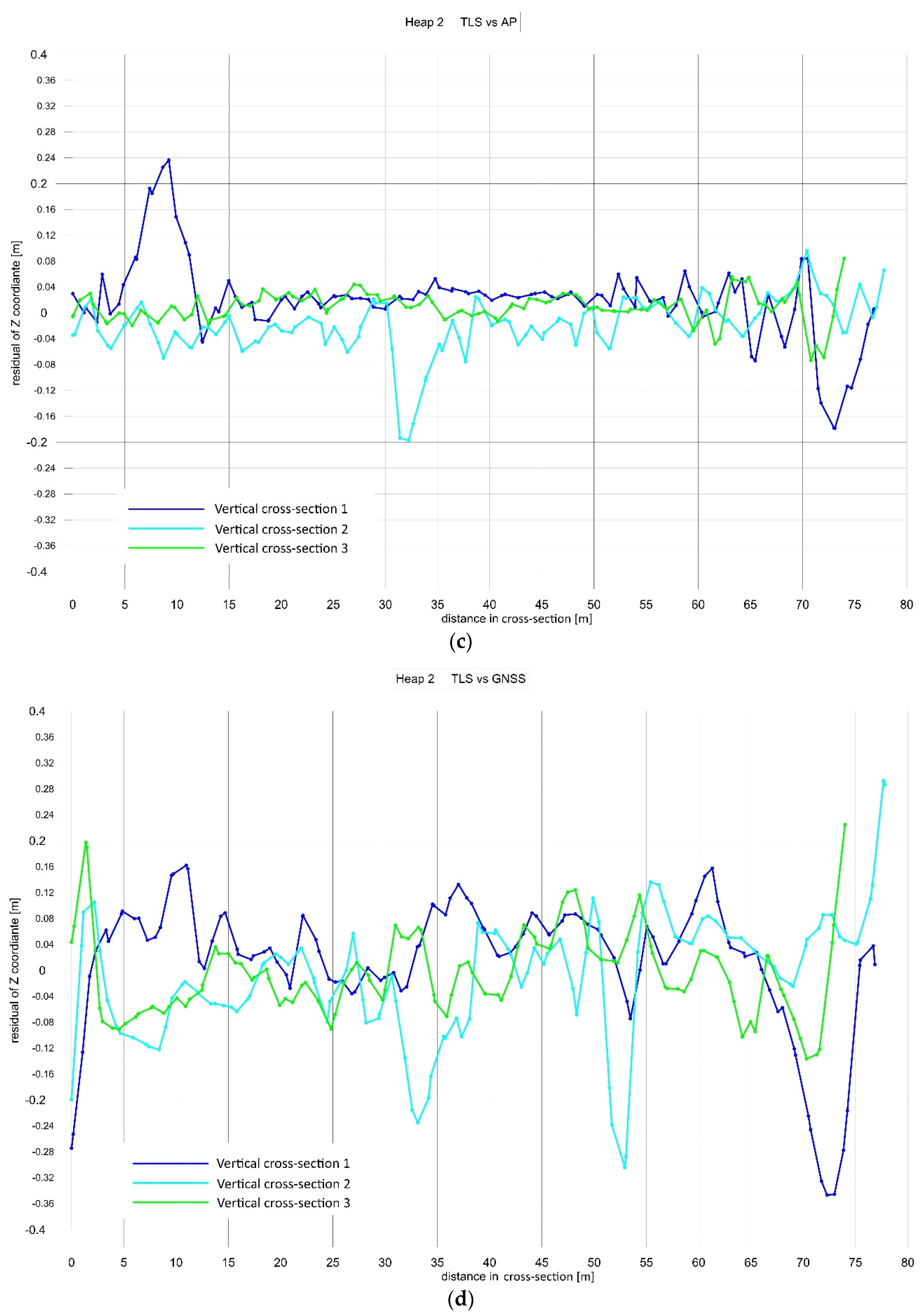 Applsci 11 06564 g010b 550