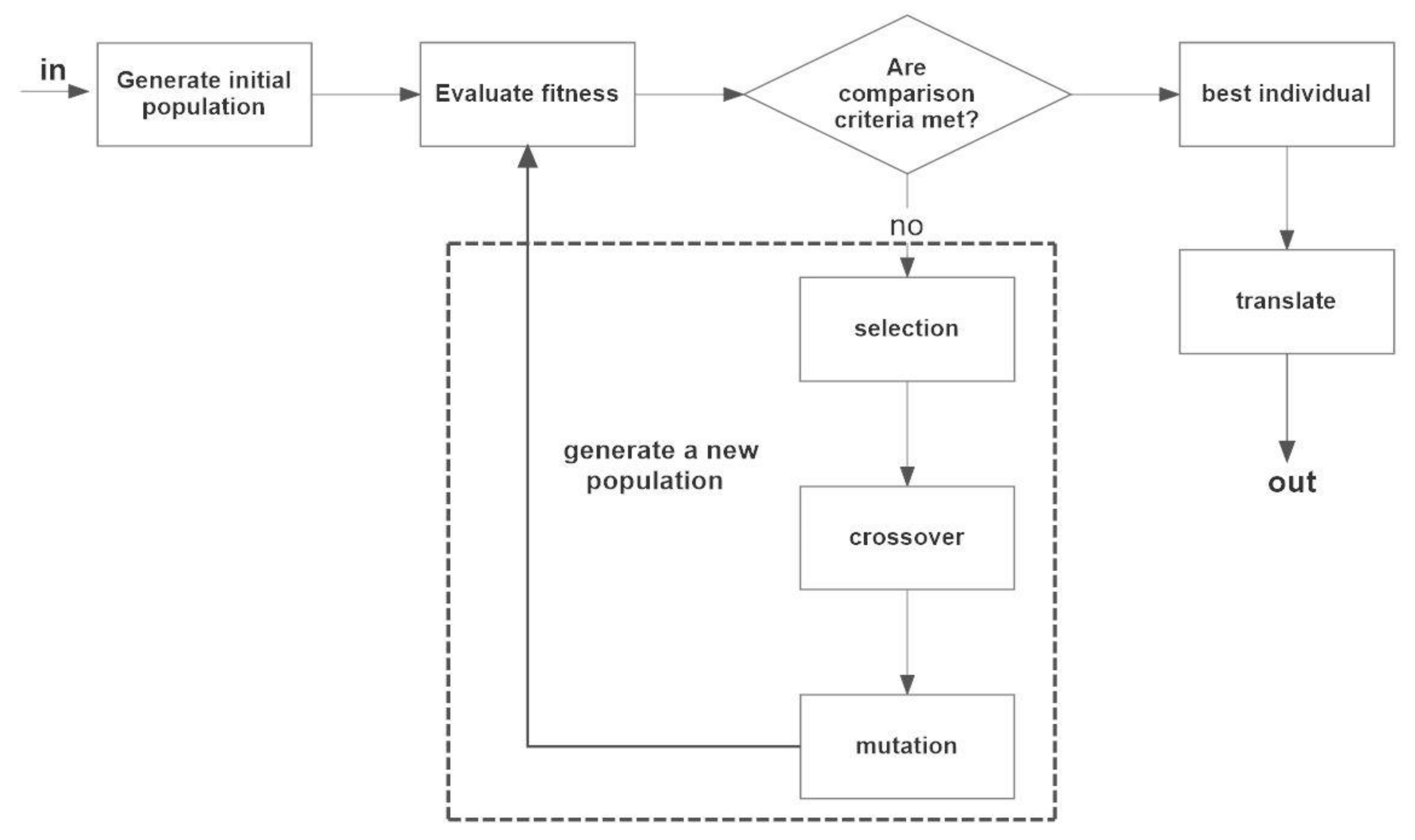 Applsci 11 06565 g006 550
