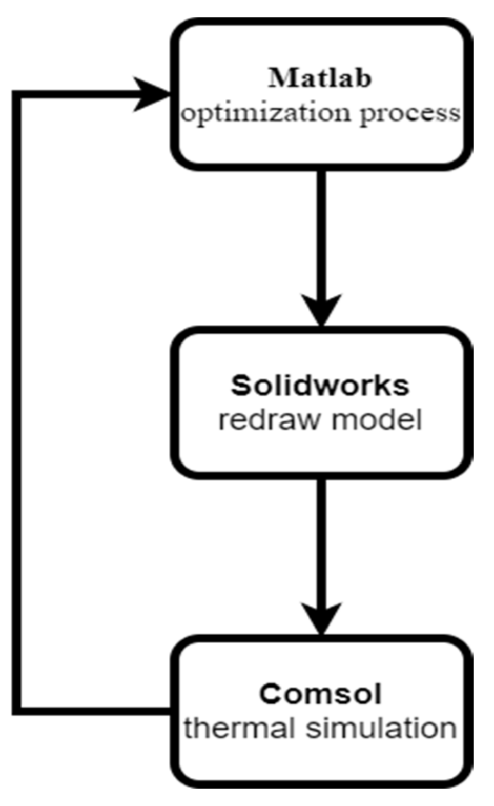 Applsci 11 06565 g008 550