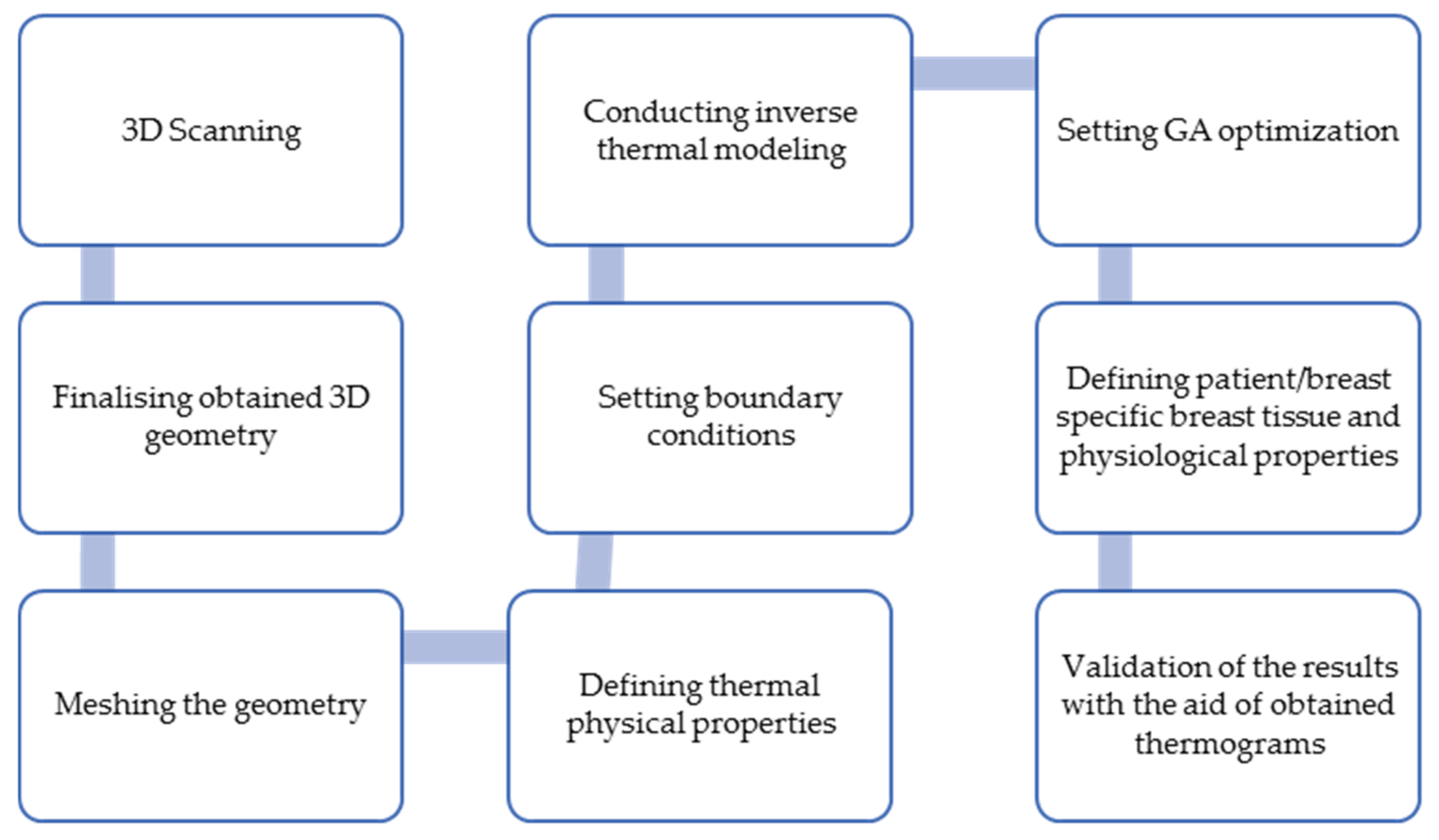 Applsci 11 06565 g009 550