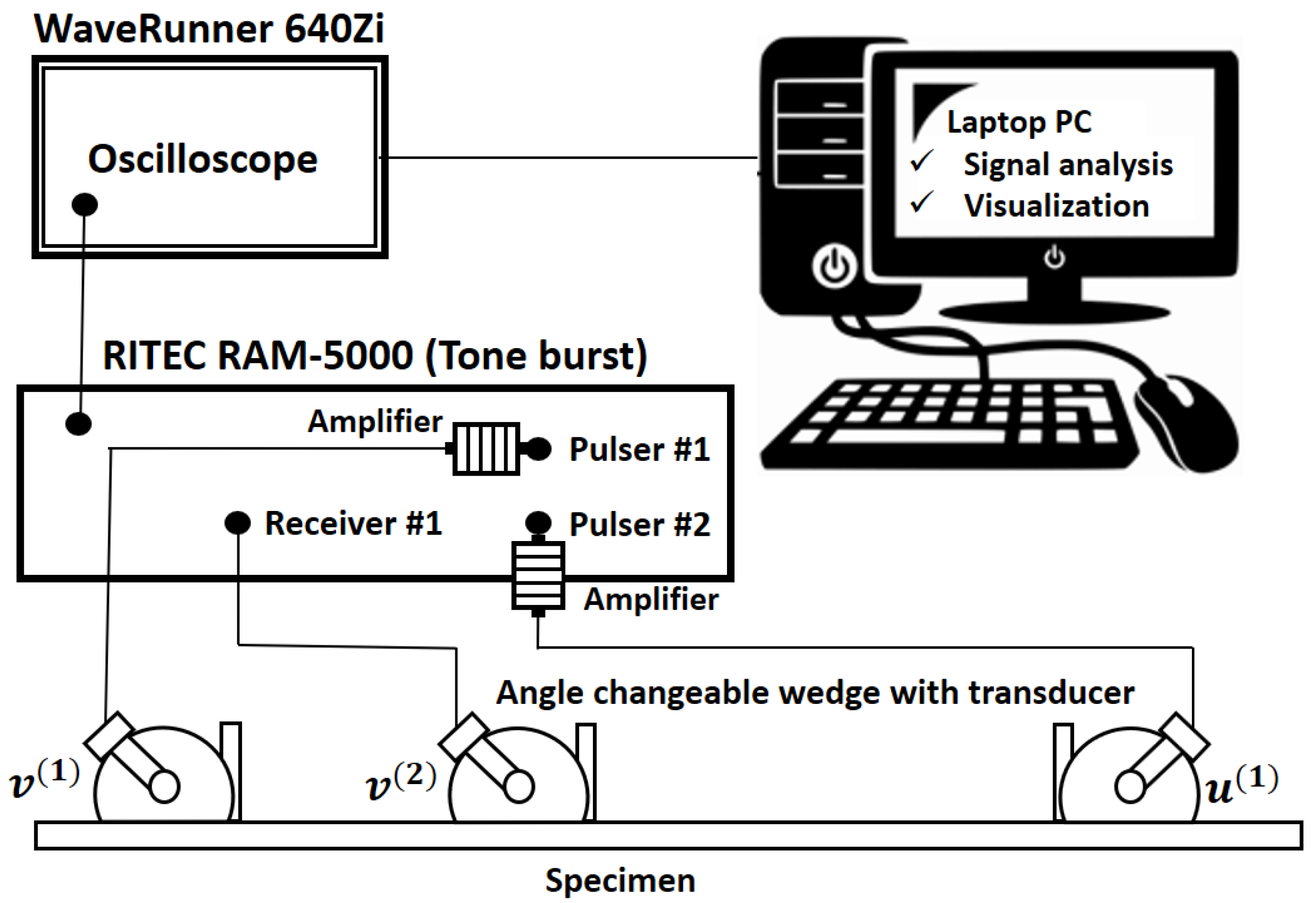 Applsci 11 06569 g007