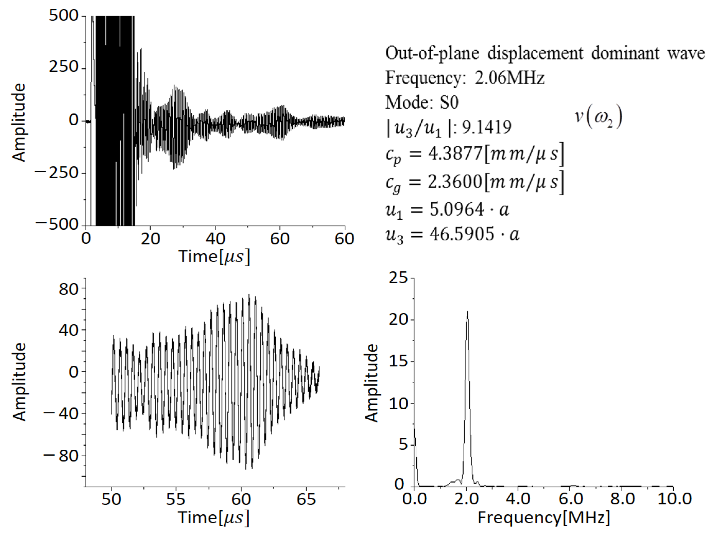 Applsci 11 06569 g010