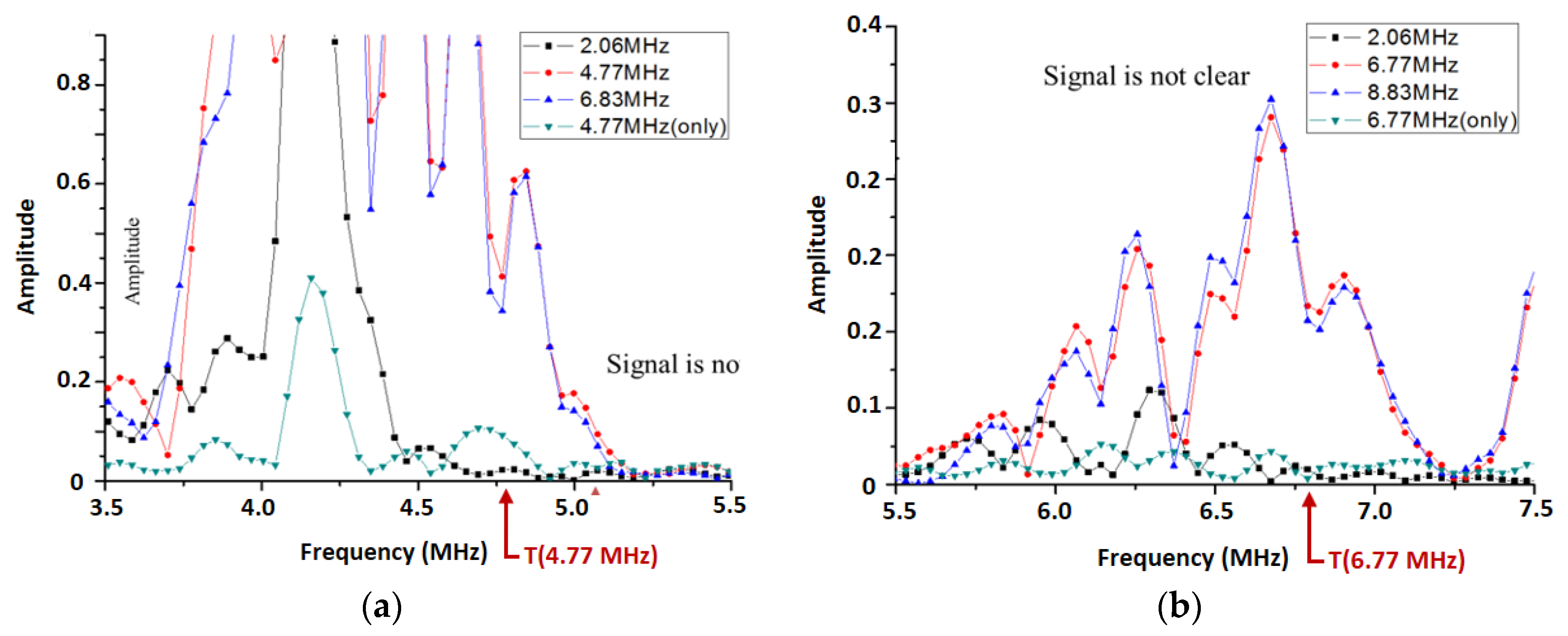 Applsci 11 06569 g013