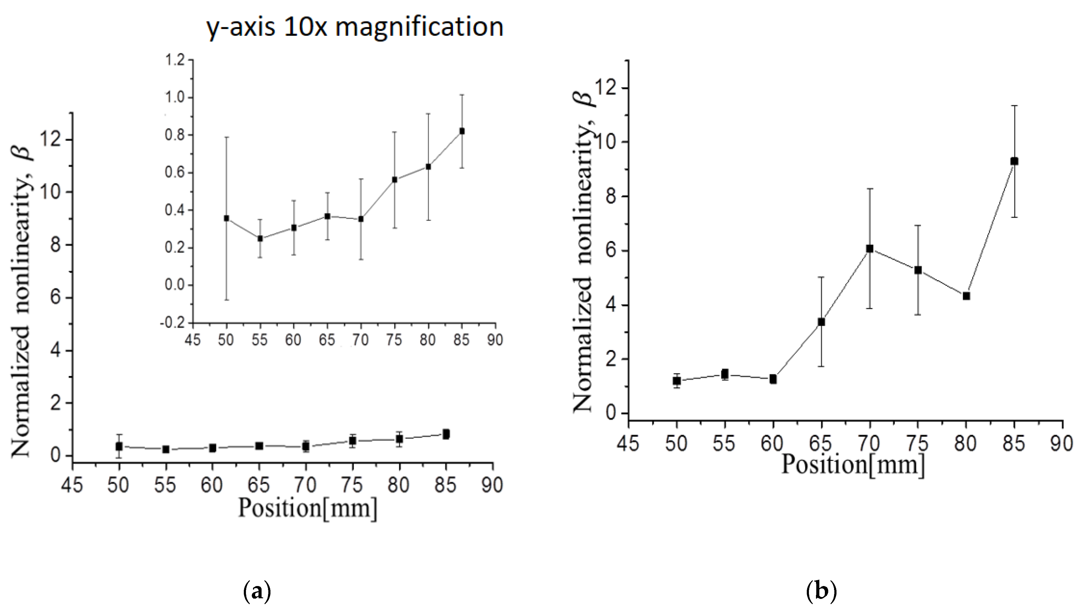 Applsci 11 06569 g015