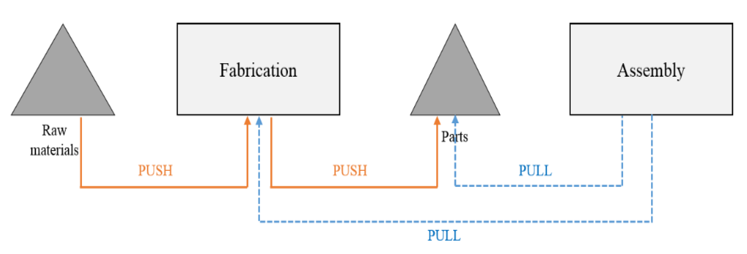 Applsci 11 06570 g001 550