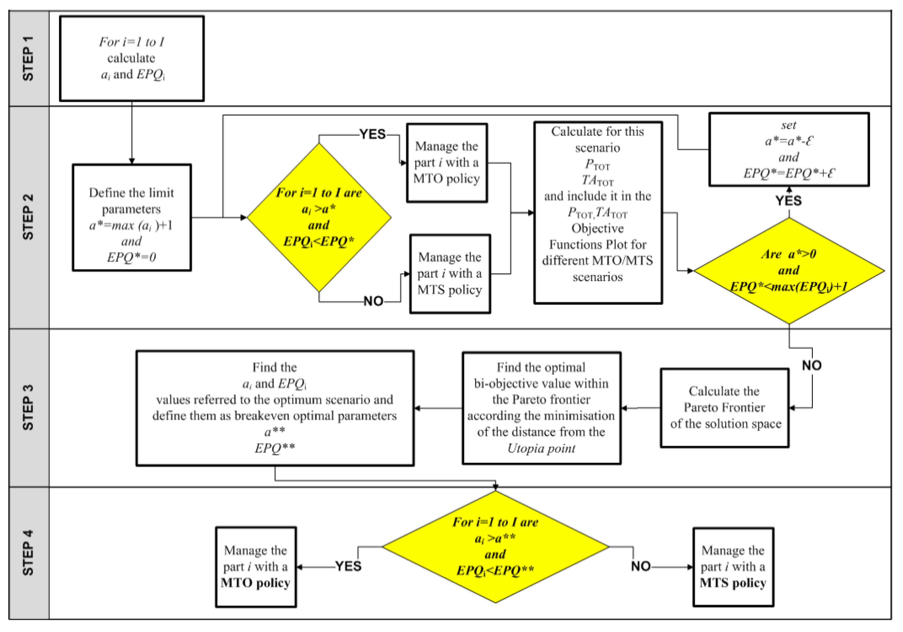 Applsci 11 06570 g002 550