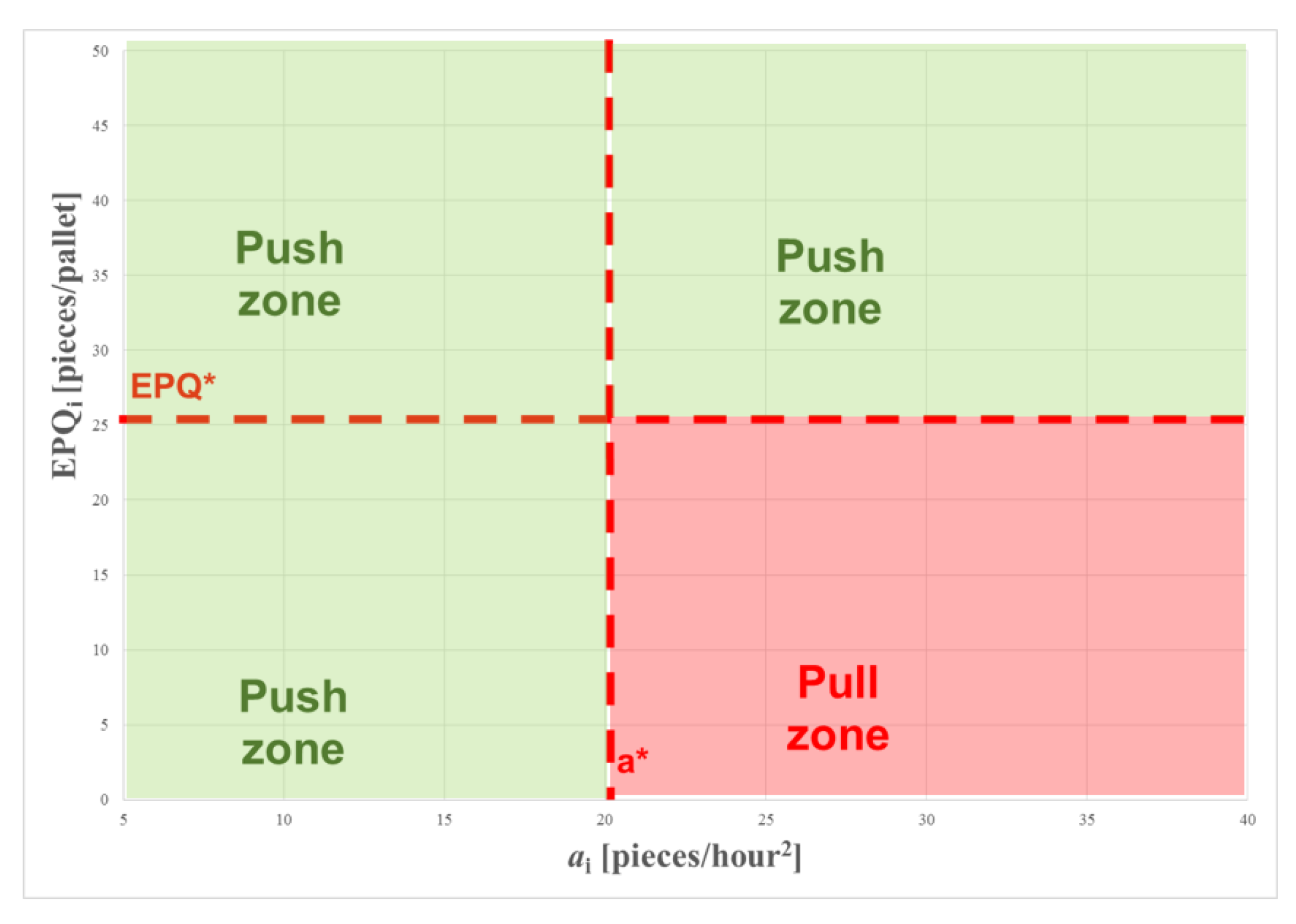 Applsci 11 06570 g003 550