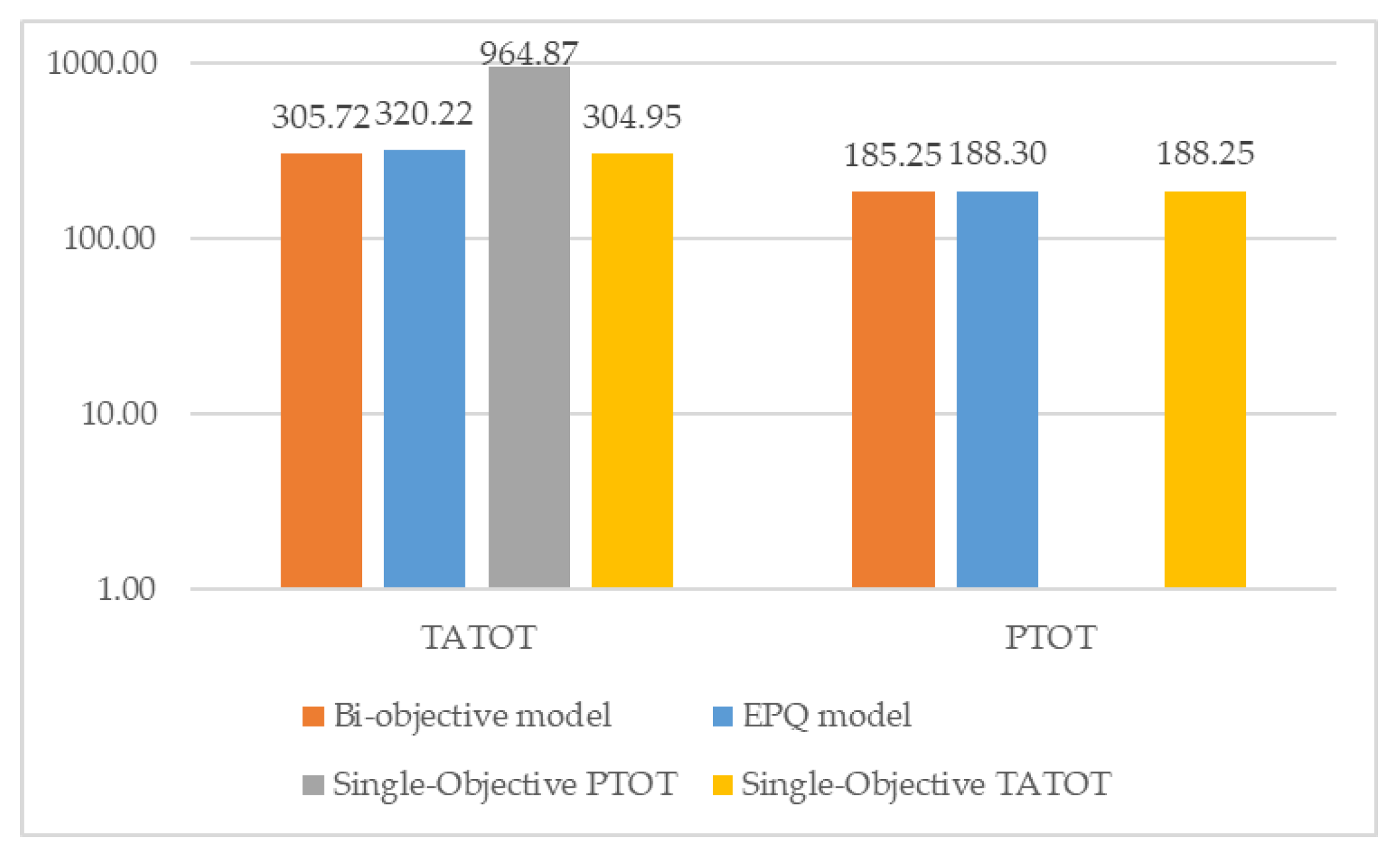 Applsci 11 06570 g011 550