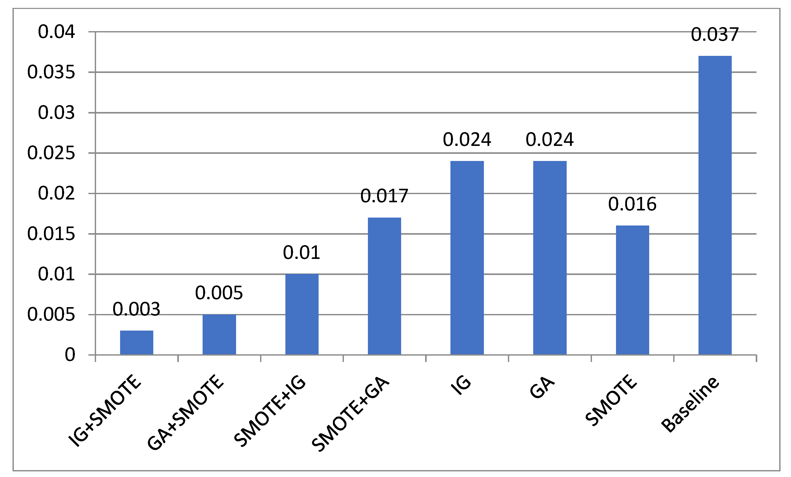 Applsci 11 06574 g002 550
