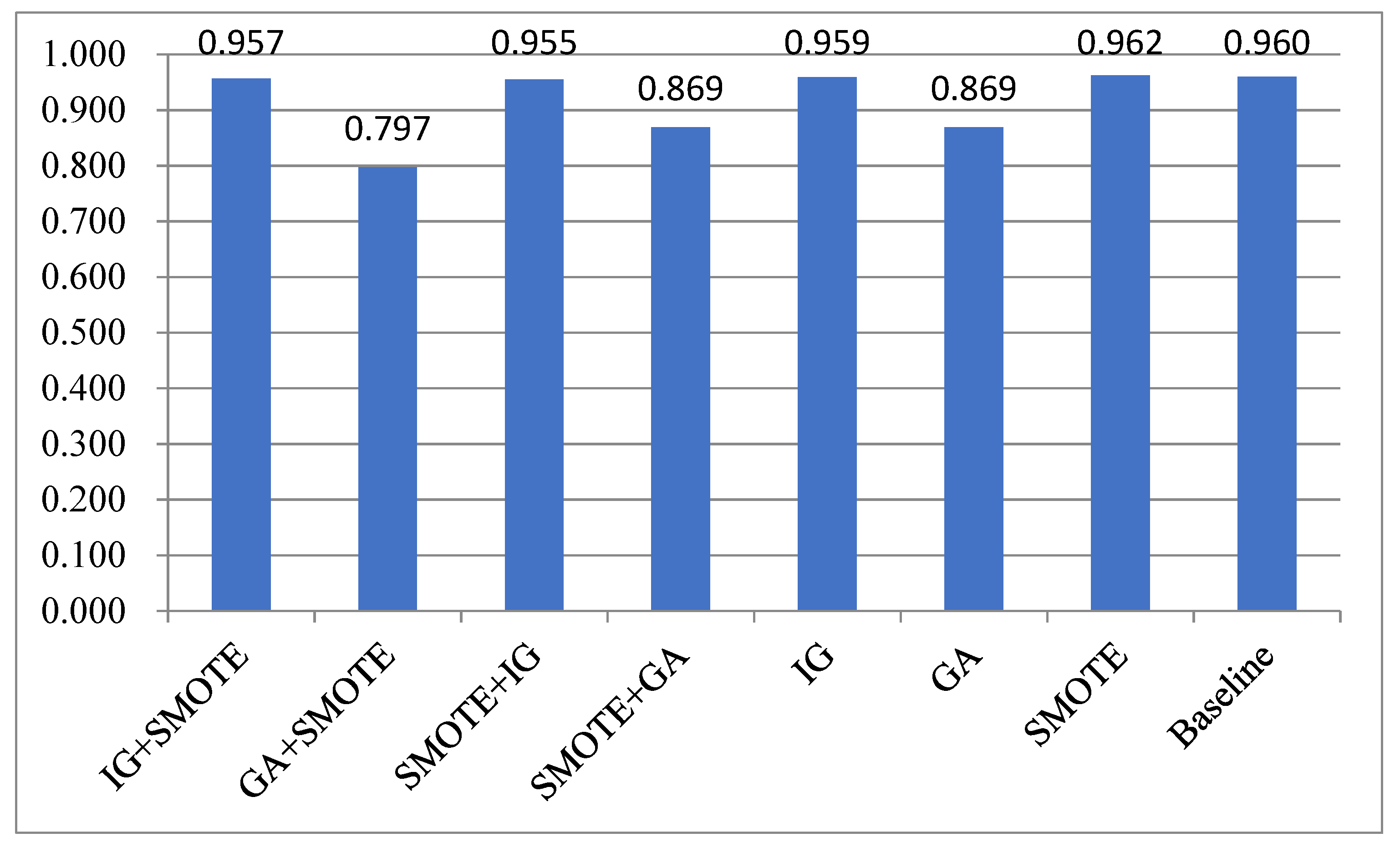 Applsci 11 06574 g003 550