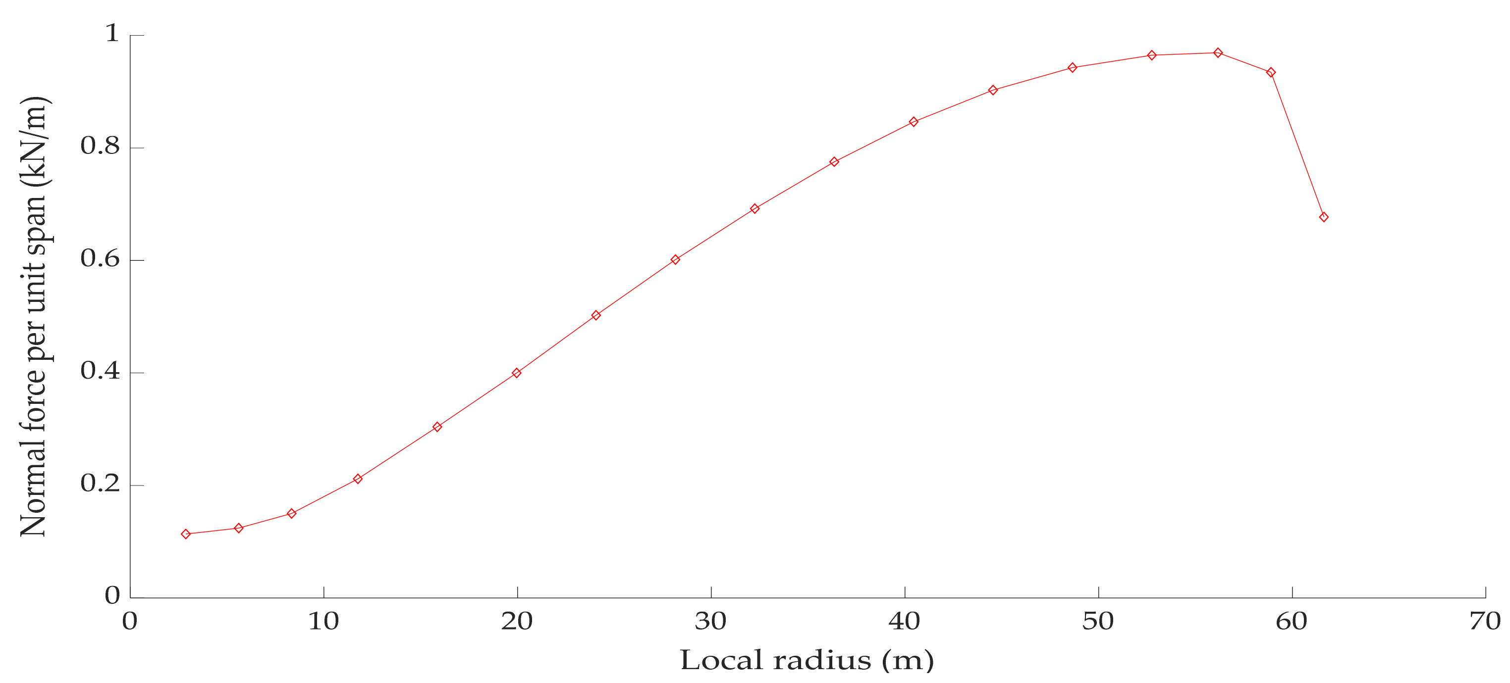 Applsci 11 06576 g005 550