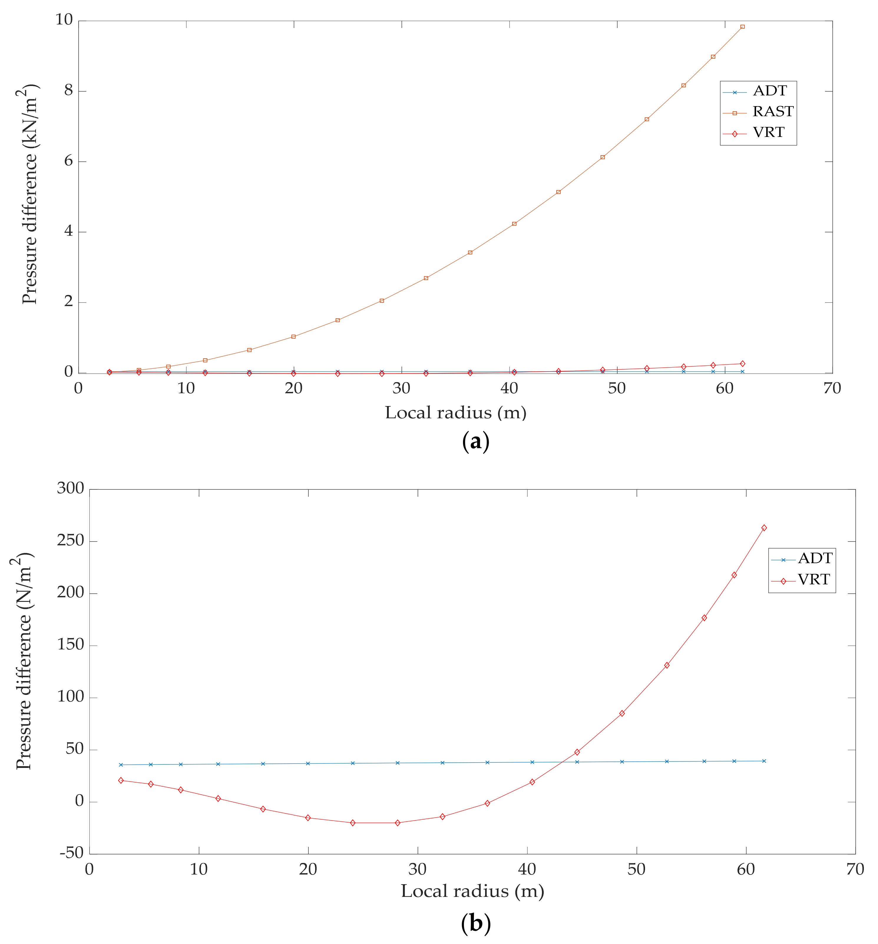 Applsci 11 06576 g006 550