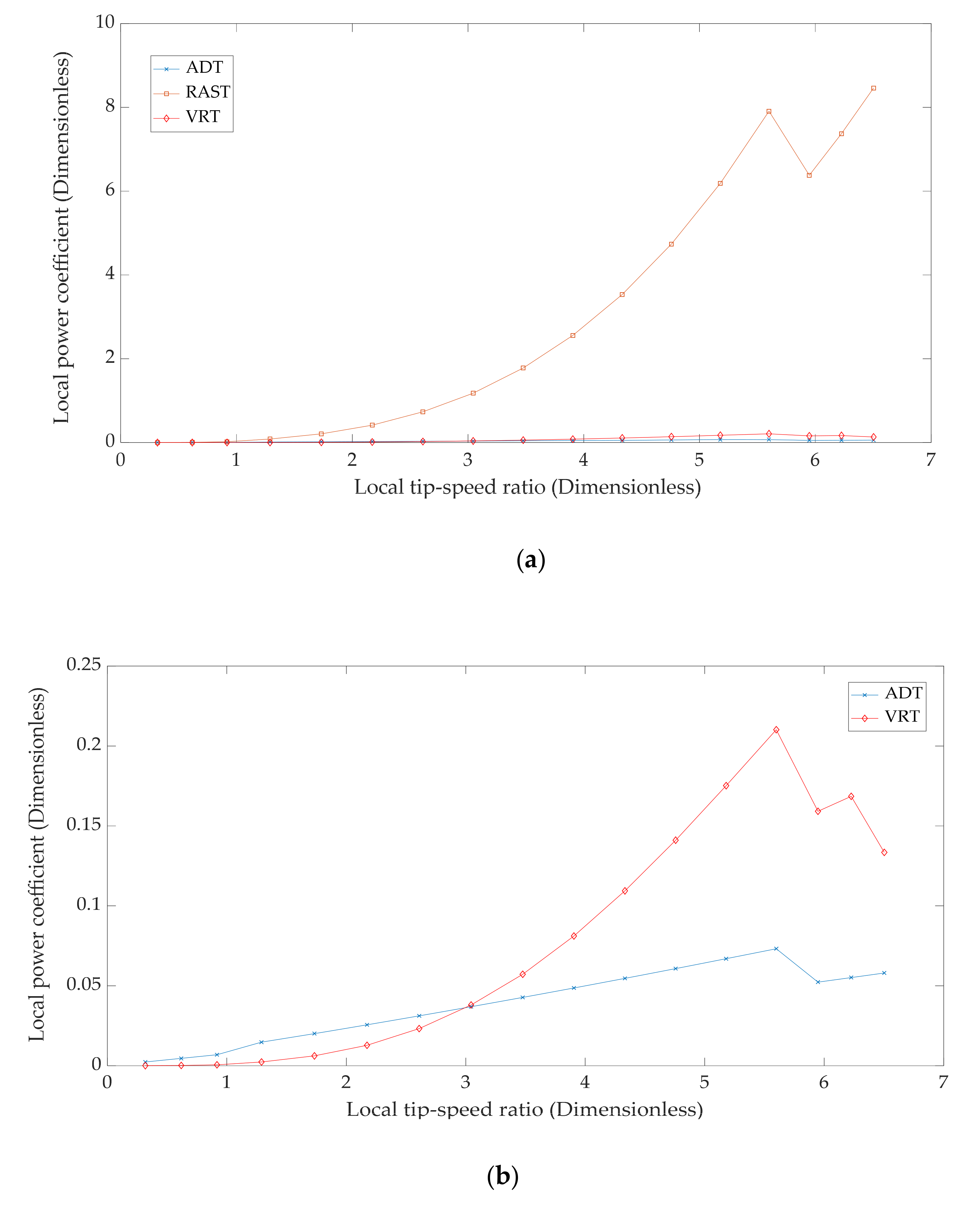 Applsci 11 06576 g007 550