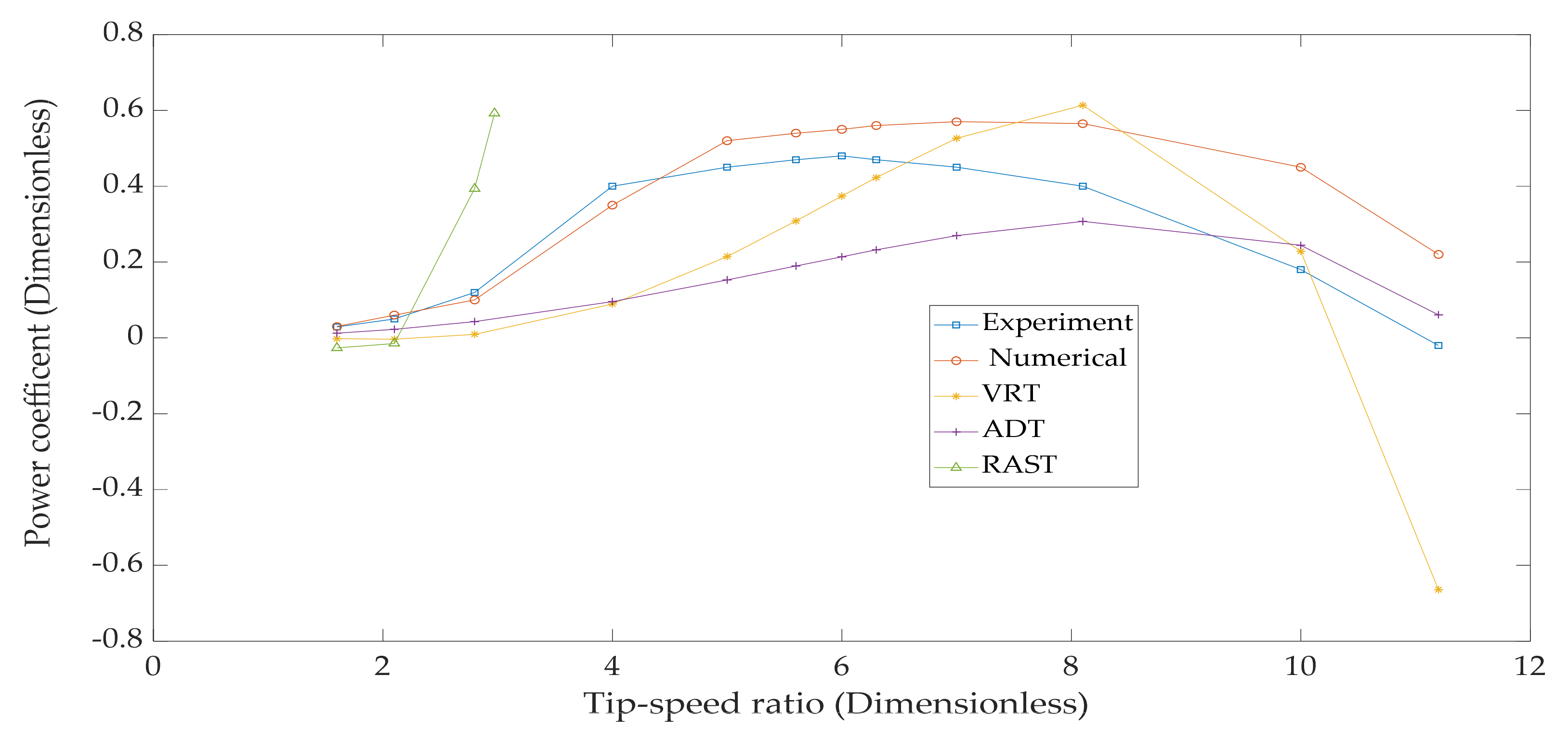 Applsci 11 06576 g009 550