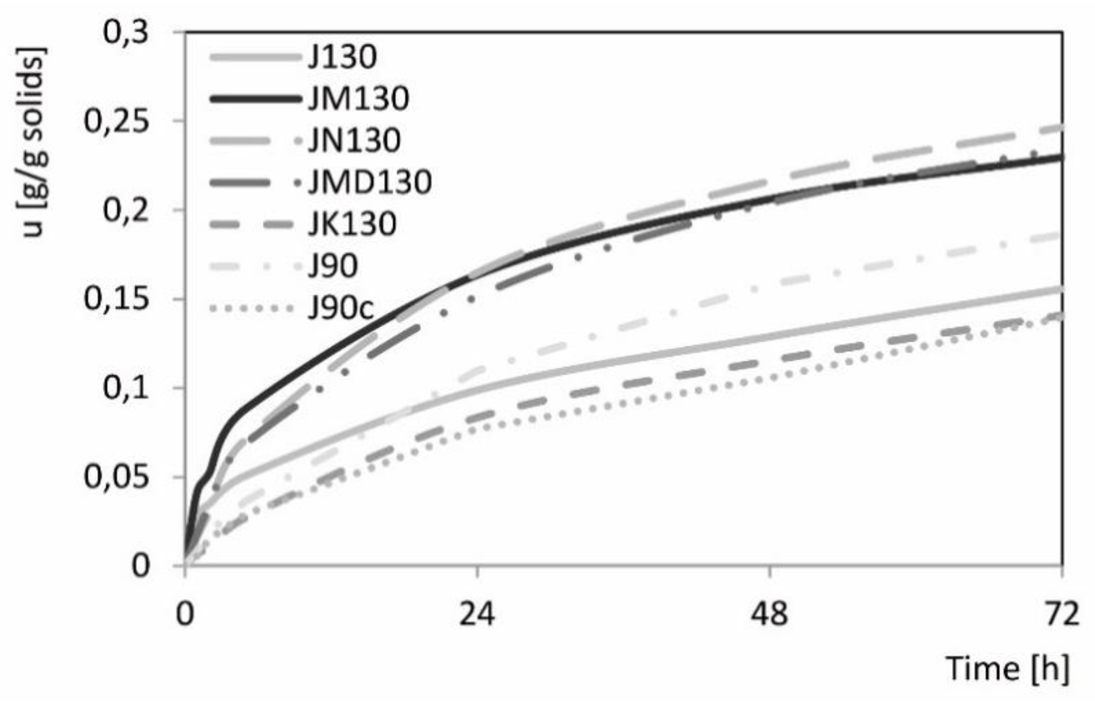 Applsci 11 06578 g004