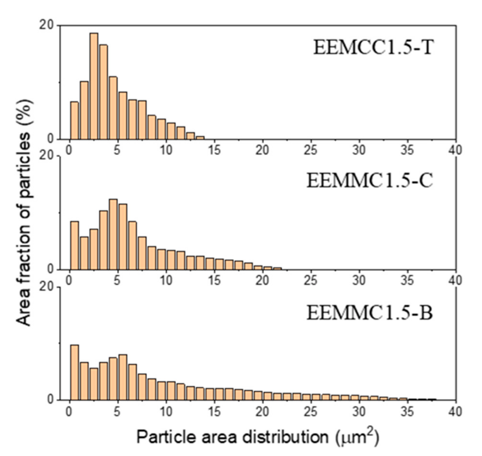 Applsci 11 06580 g007