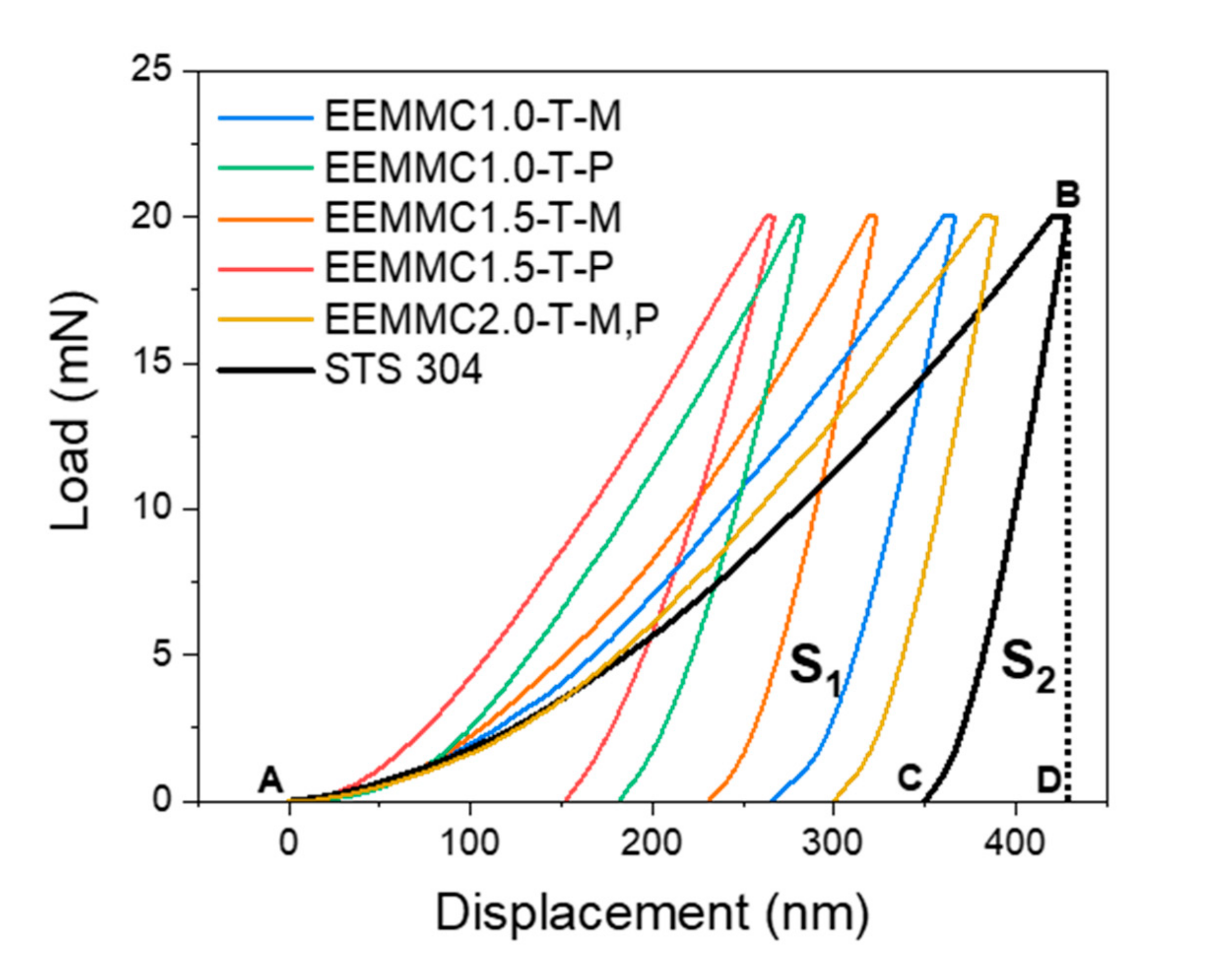 Applsci 11 06580 g012