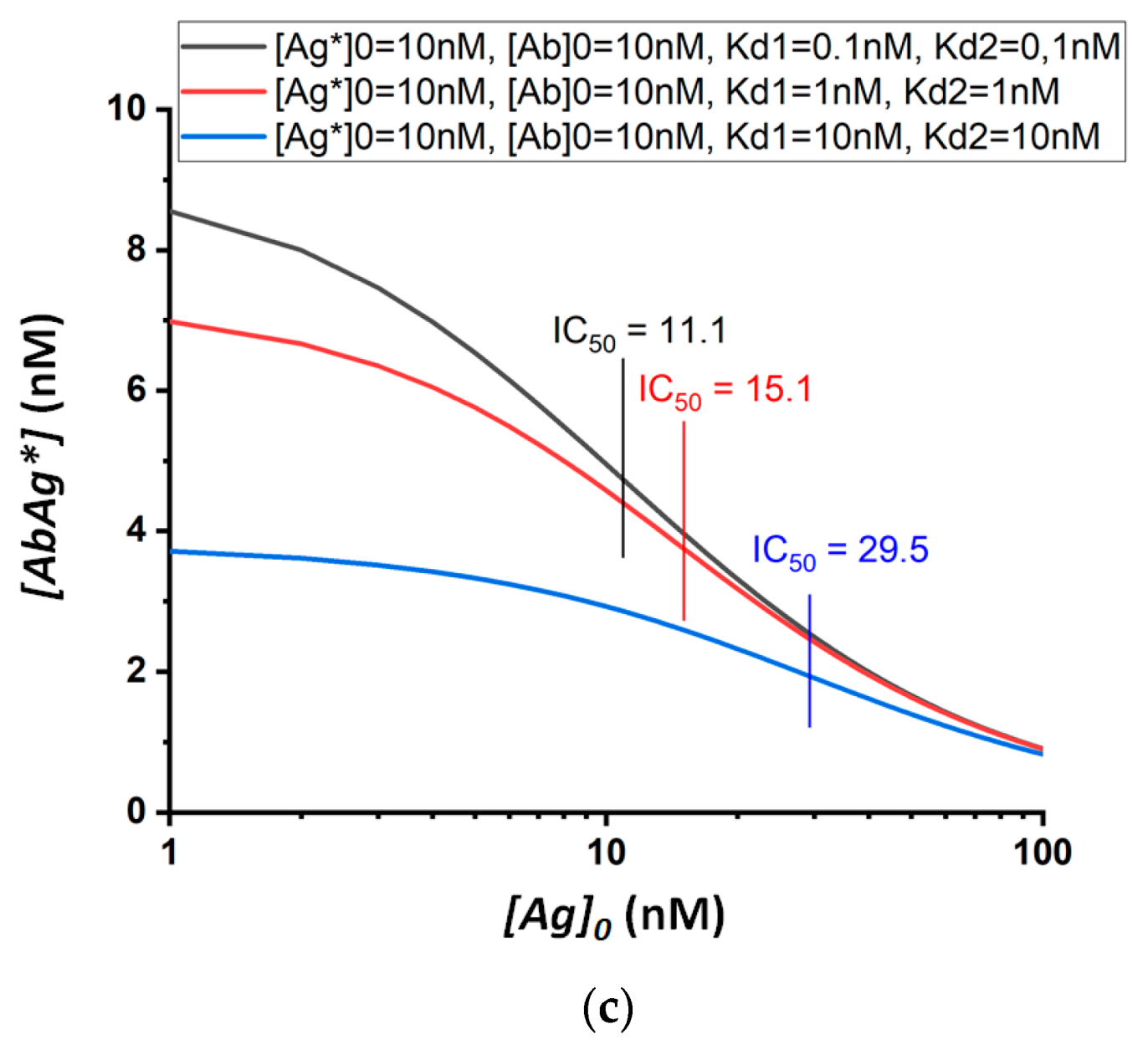 Applsci 11 06581 g003b Applsci 11 06581 g003b