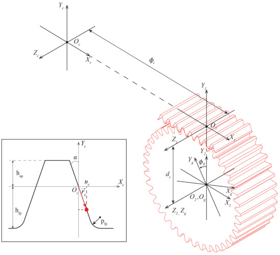 Applied Sciences Free FullText Statistical Analysis for