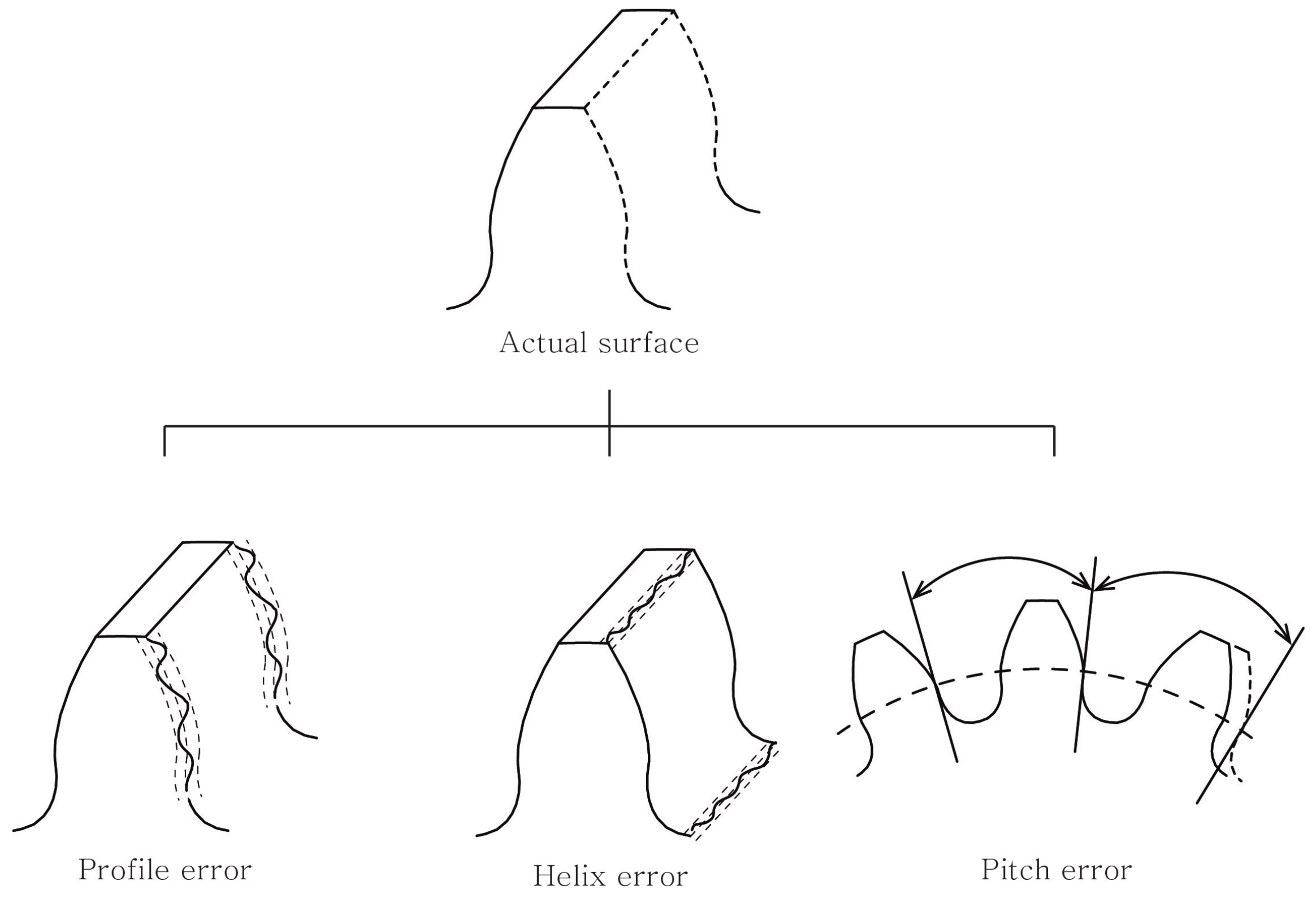 Applsci 11 06582 g004 550