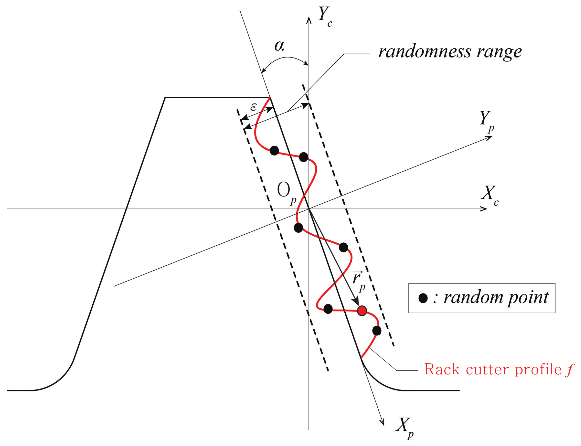 Applsci 11 06582 g005 550