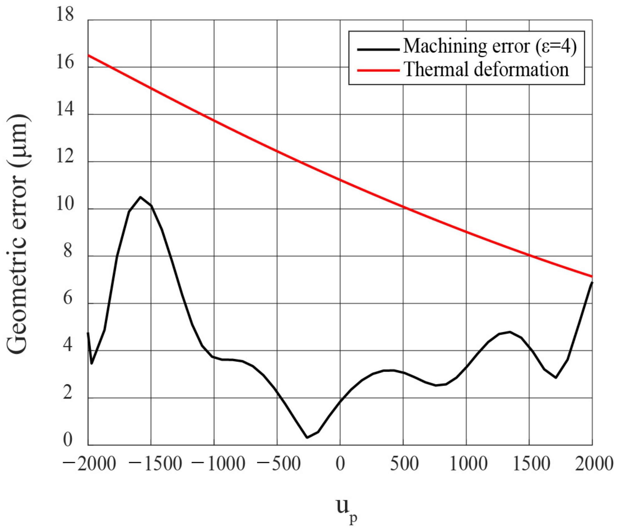 Applsci 11 06582 g006 550