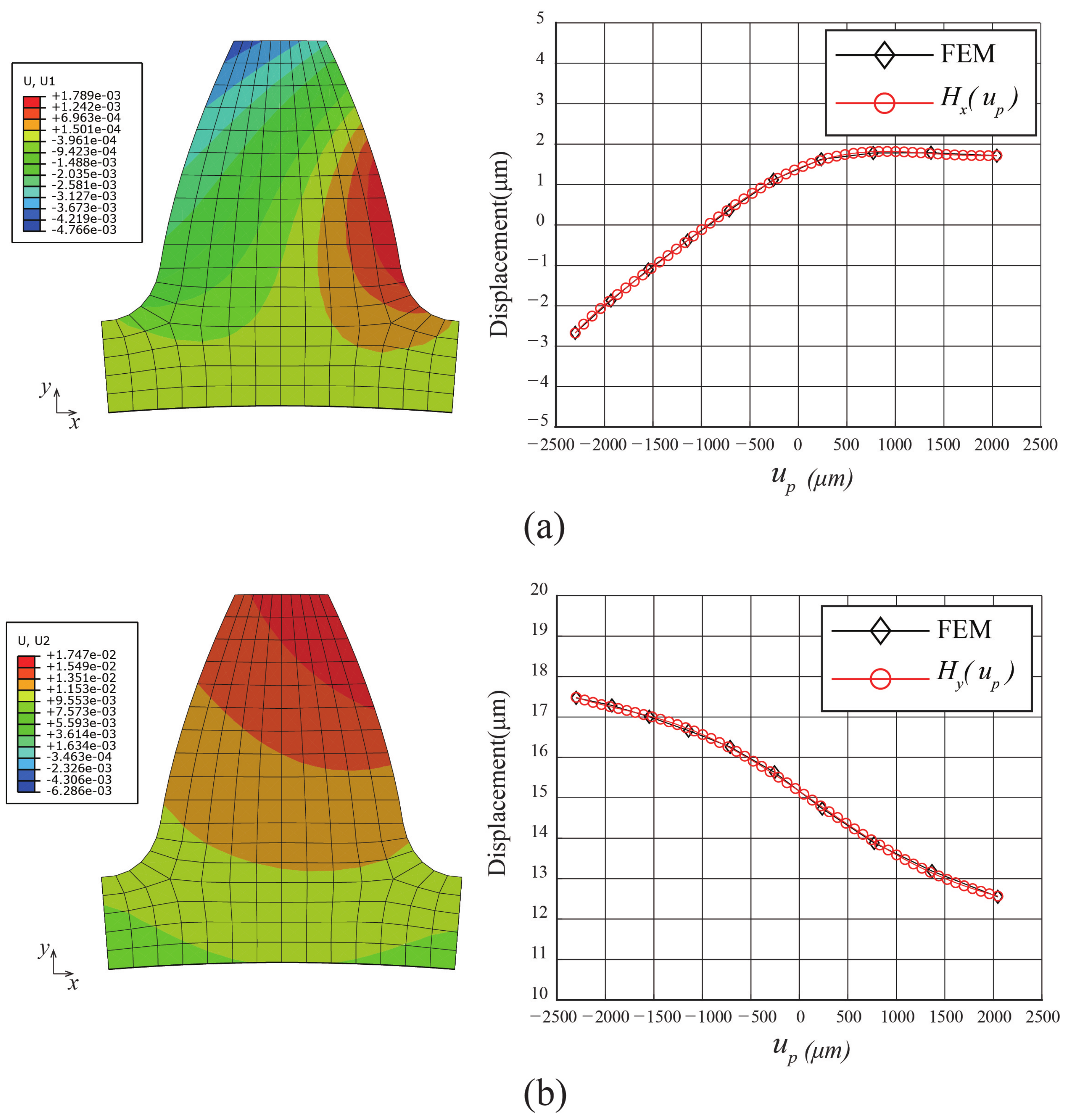 Applsci 11 06582 g007 550