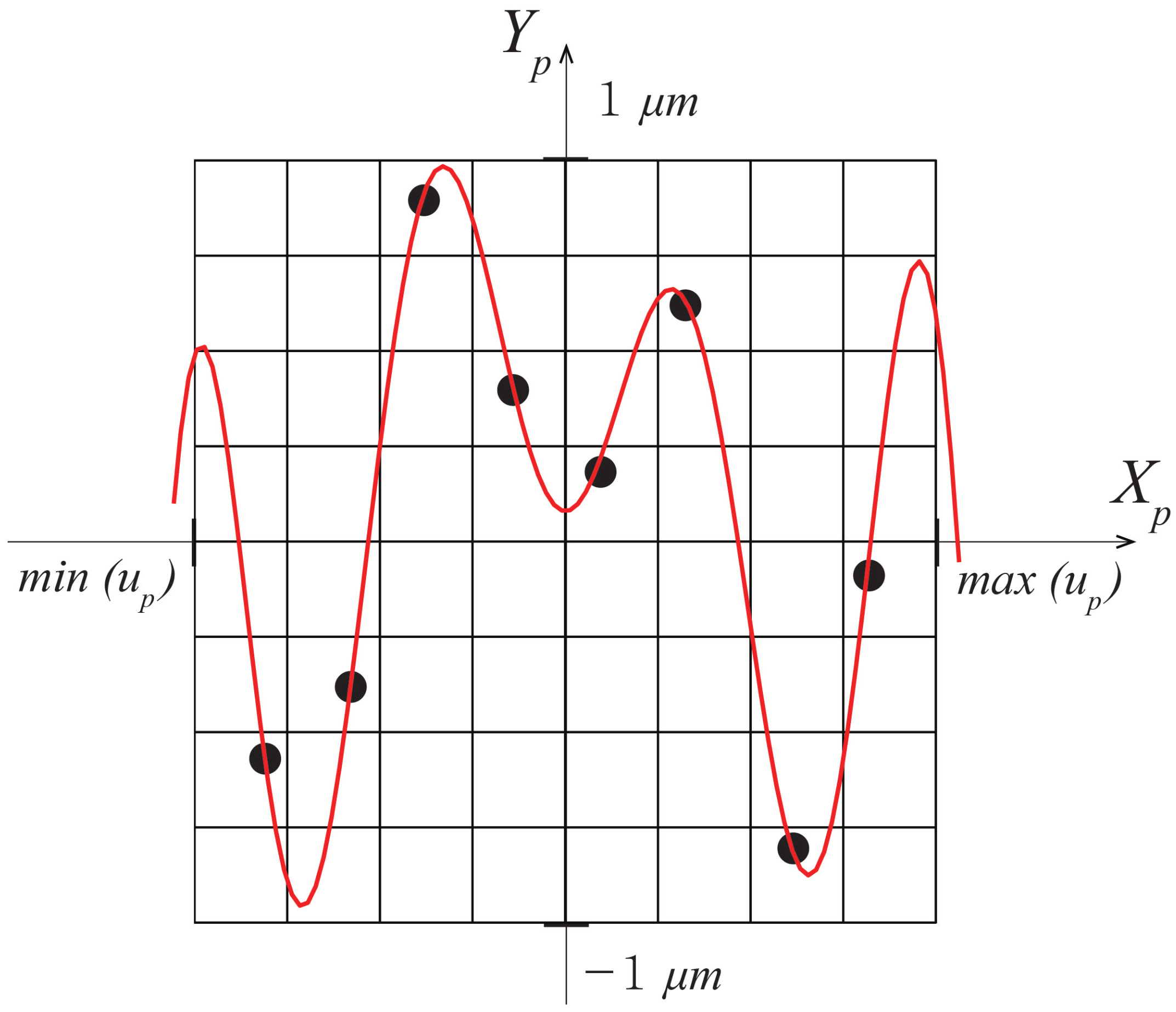 Applsci 11 06582 g009 550