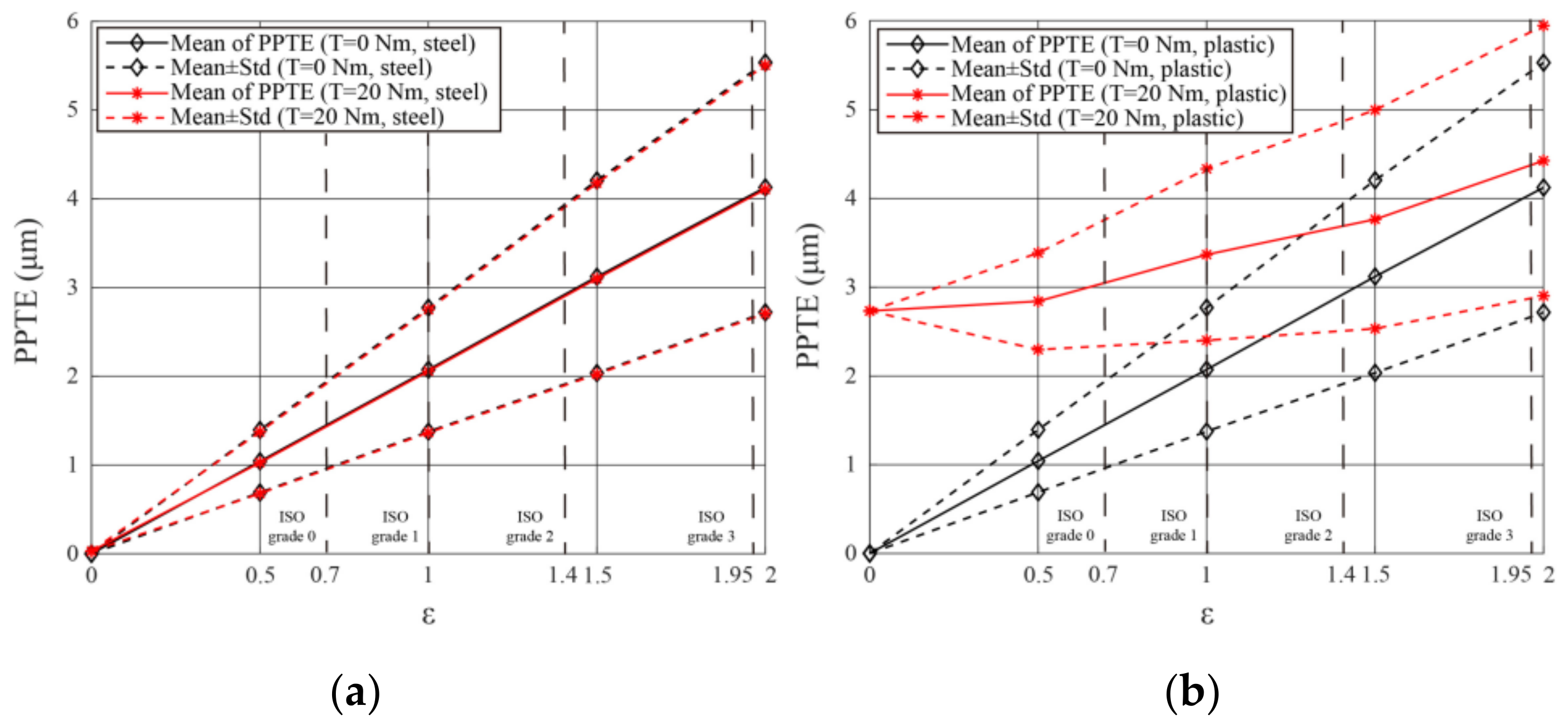 Applsci 11 06582 g012 550