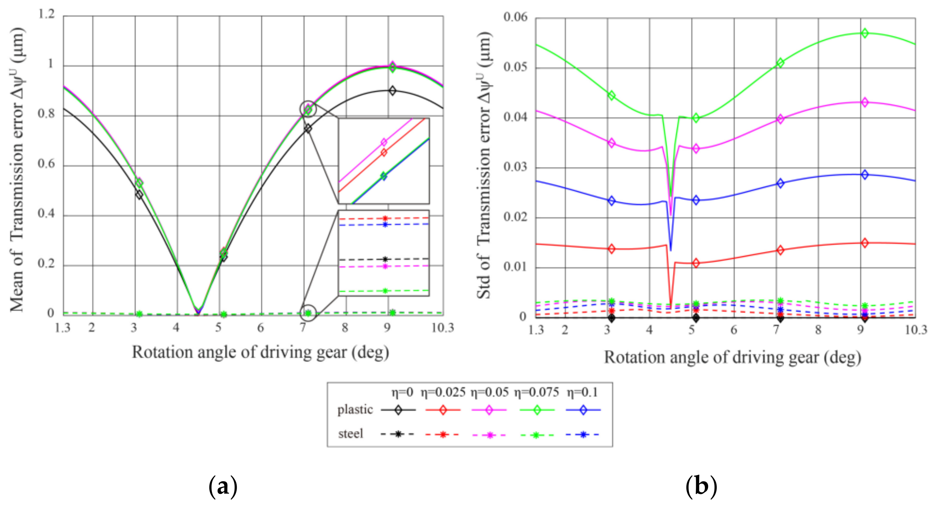 Applsci 11 06582 g013 550