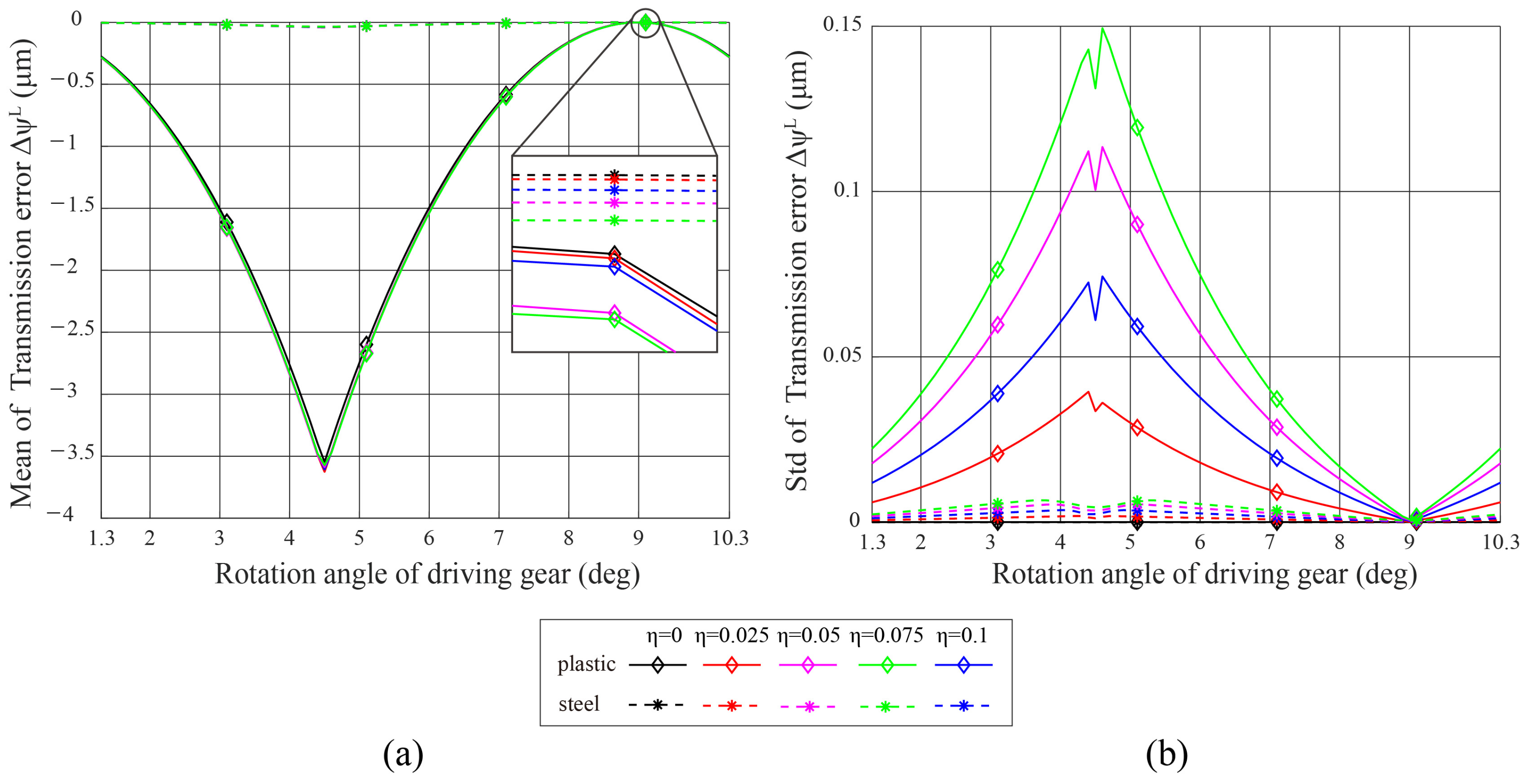 Applsci 11 06582 g014 550