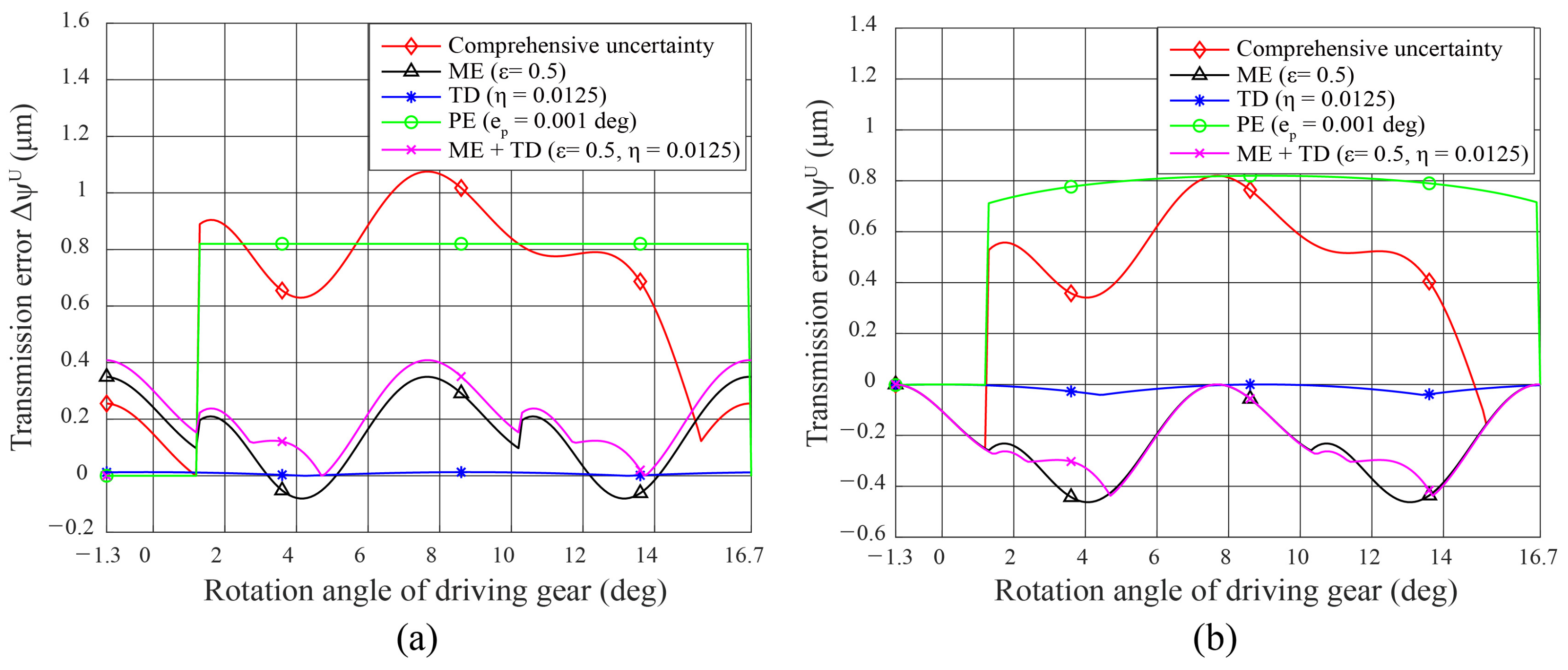 Applsci 11 06582 g018 550