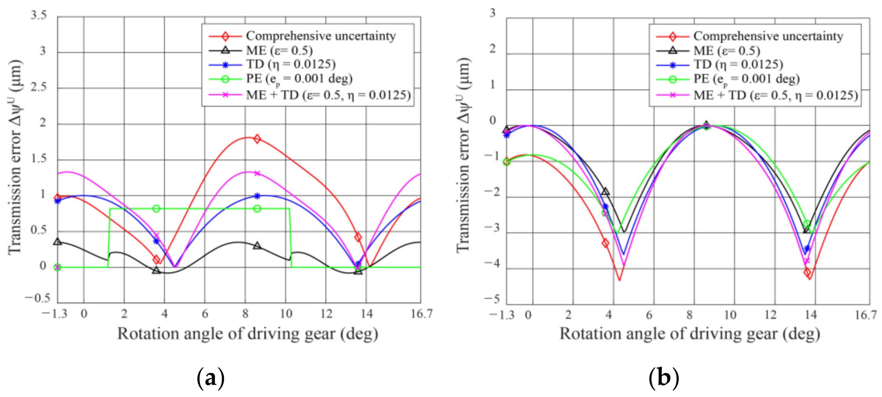Applied Sciences Free FullText Statistical Analysis for