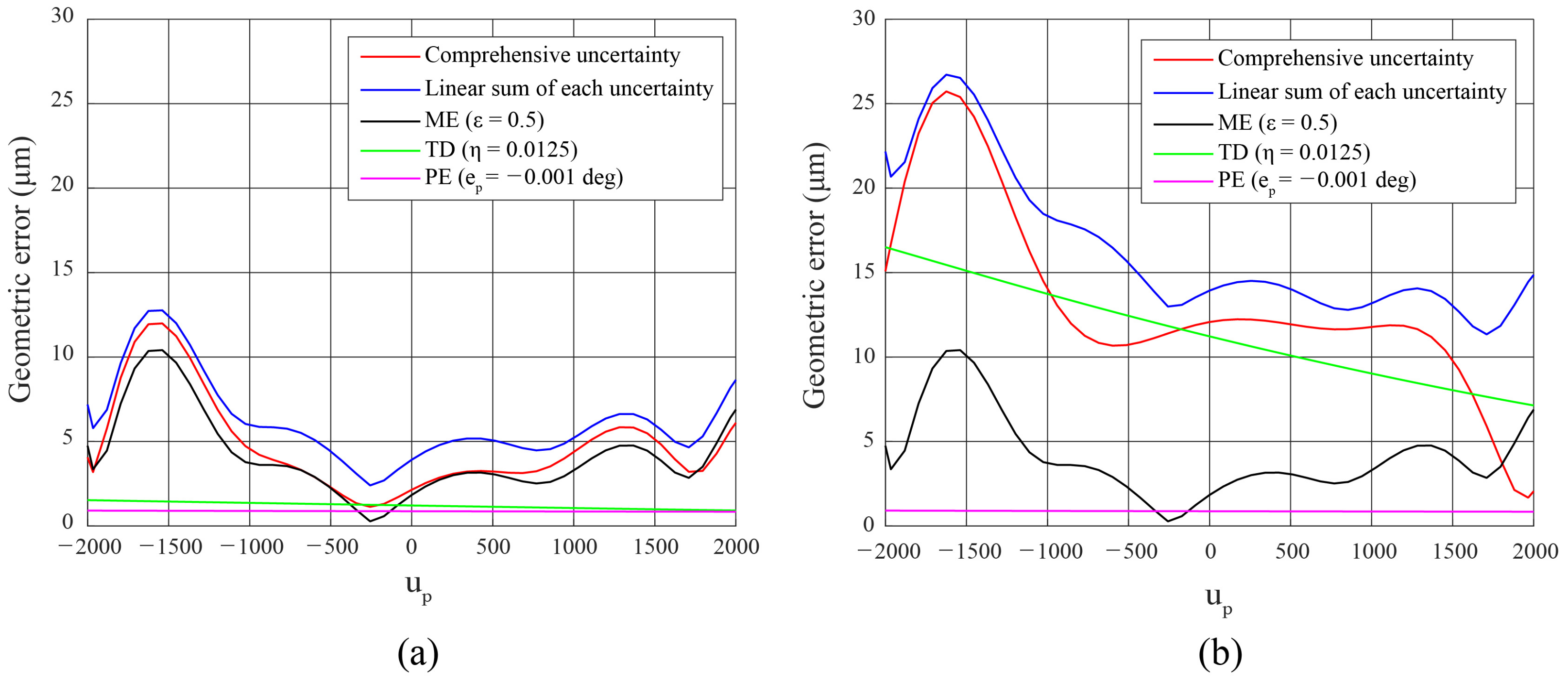 Applsci 11 06582 g020 550