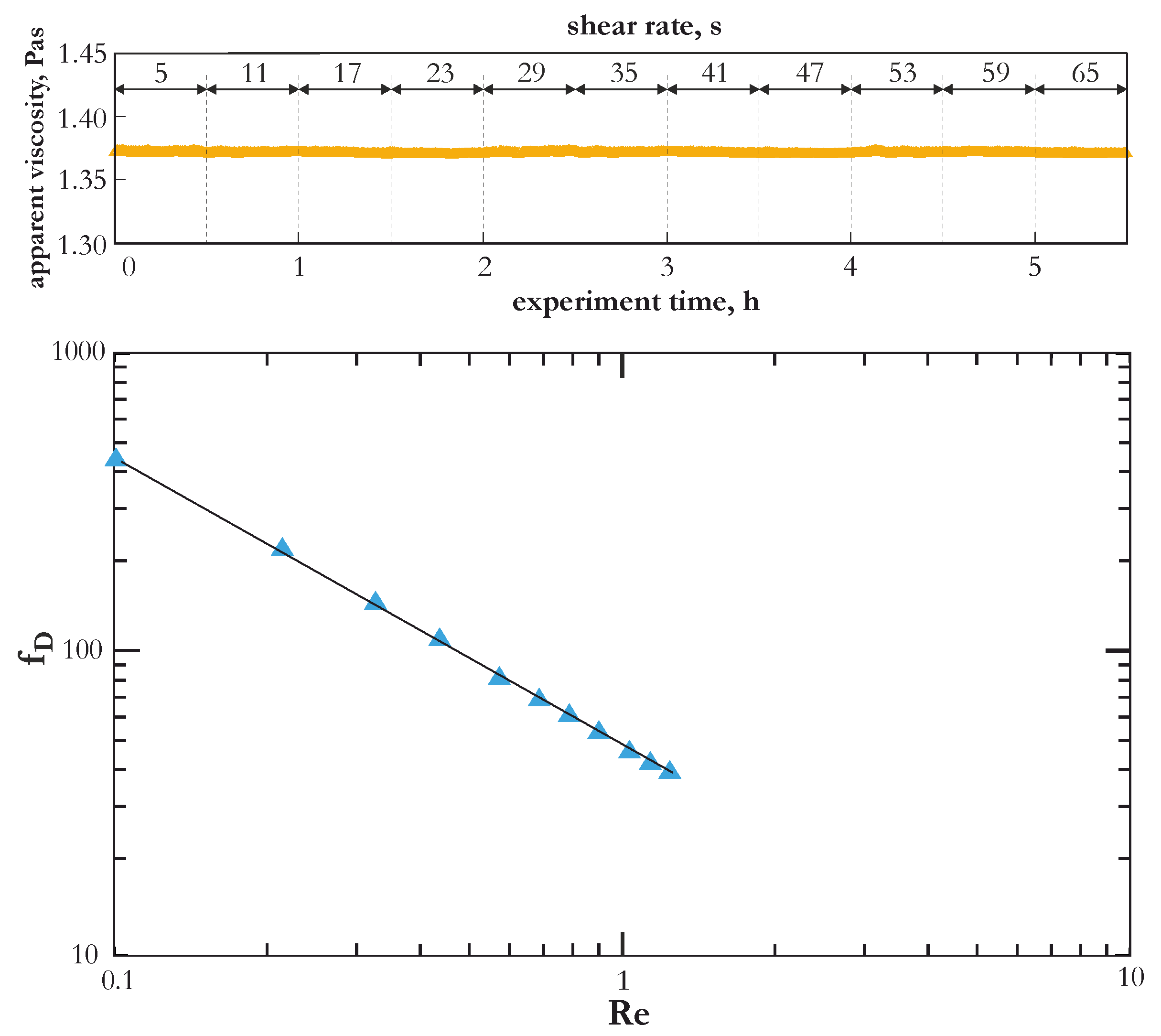 Applsci 11 06583 g003 550