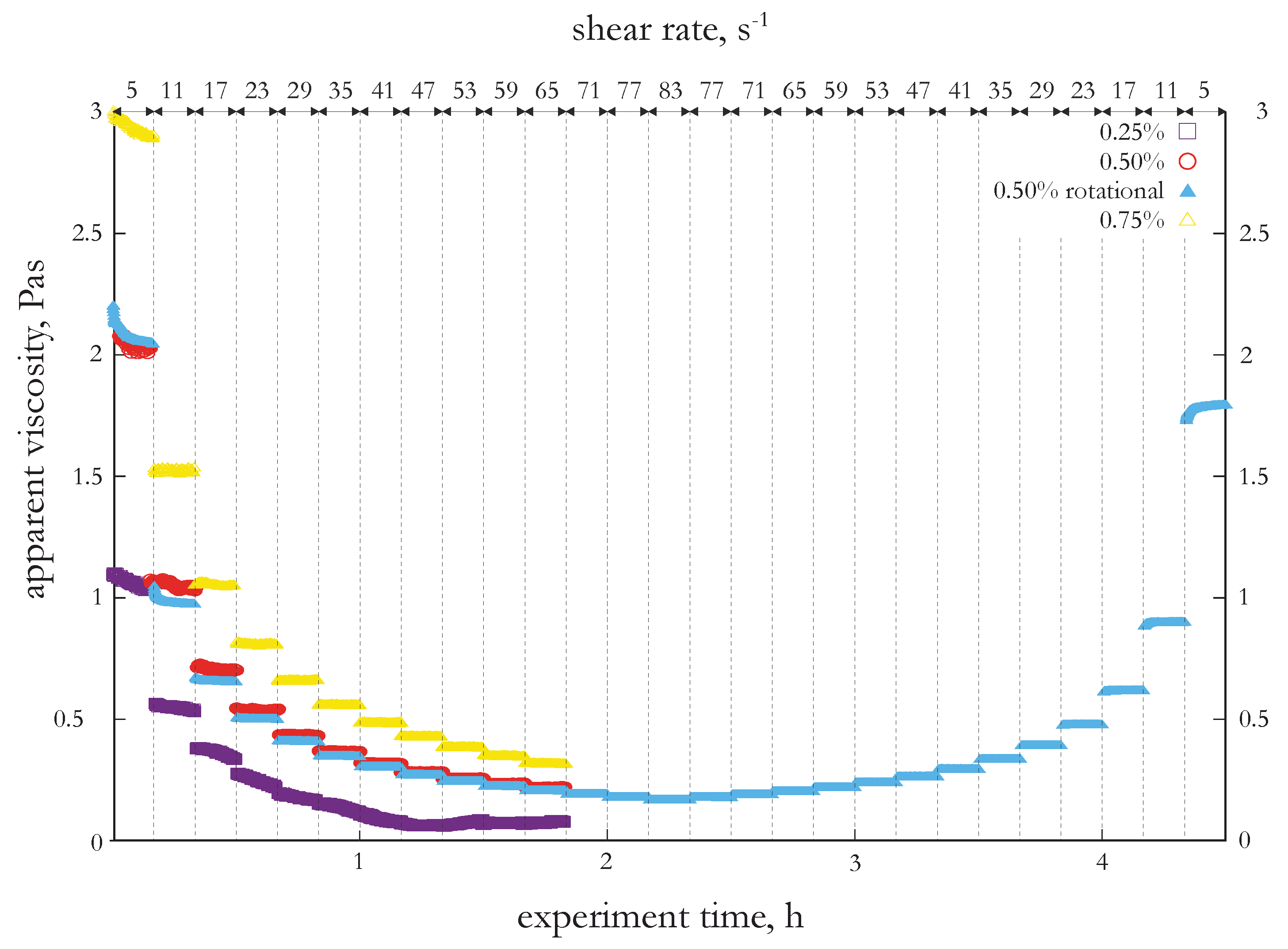 Applsci 11 06583 g005 550