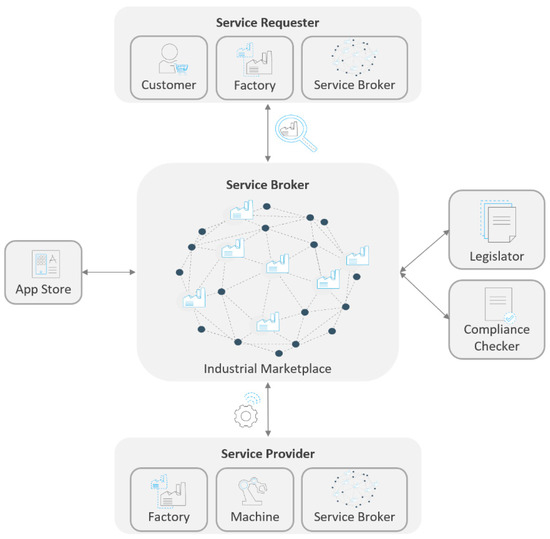 Online Cooperative Interaction System in Blueprints - UE Marketplace