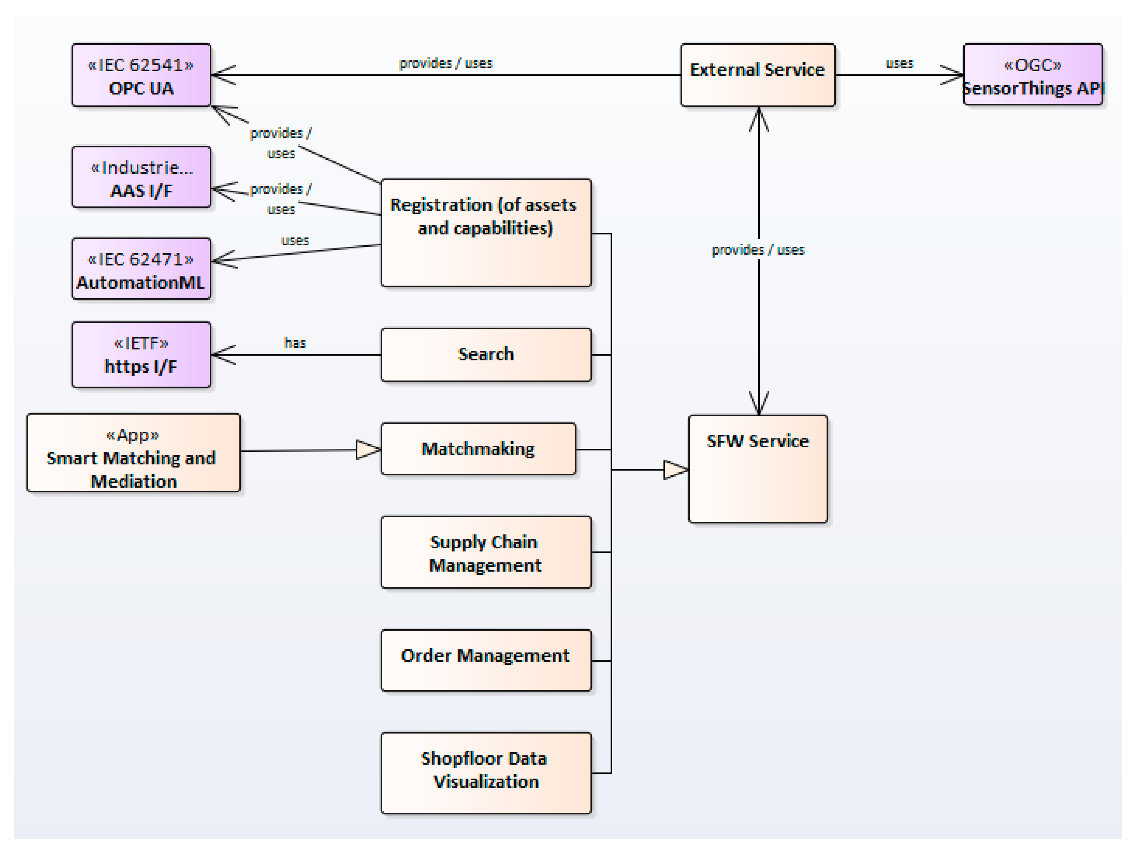 Applsci 11 06585 g004 550