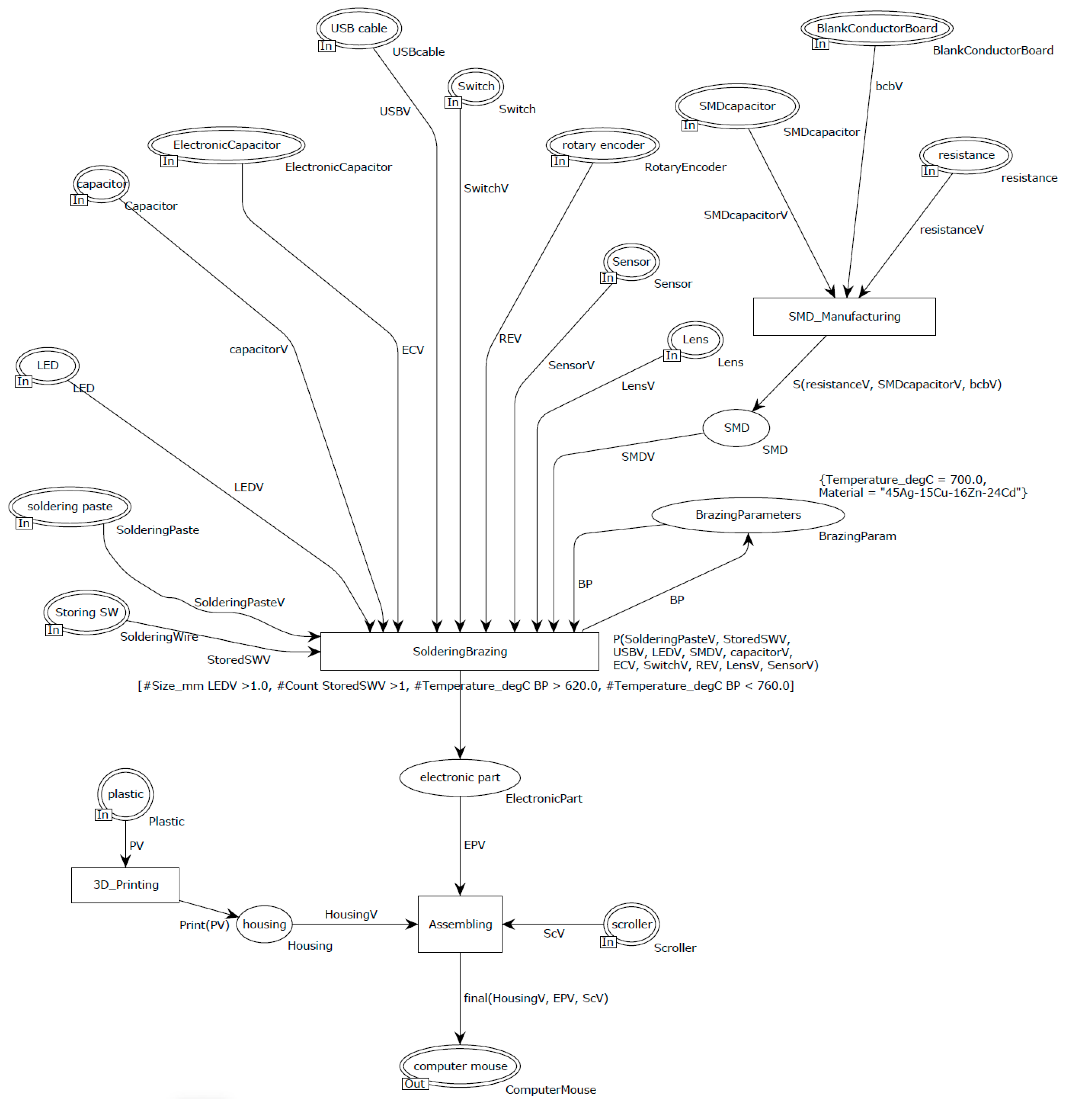 Applsci 11 06585 g007 550