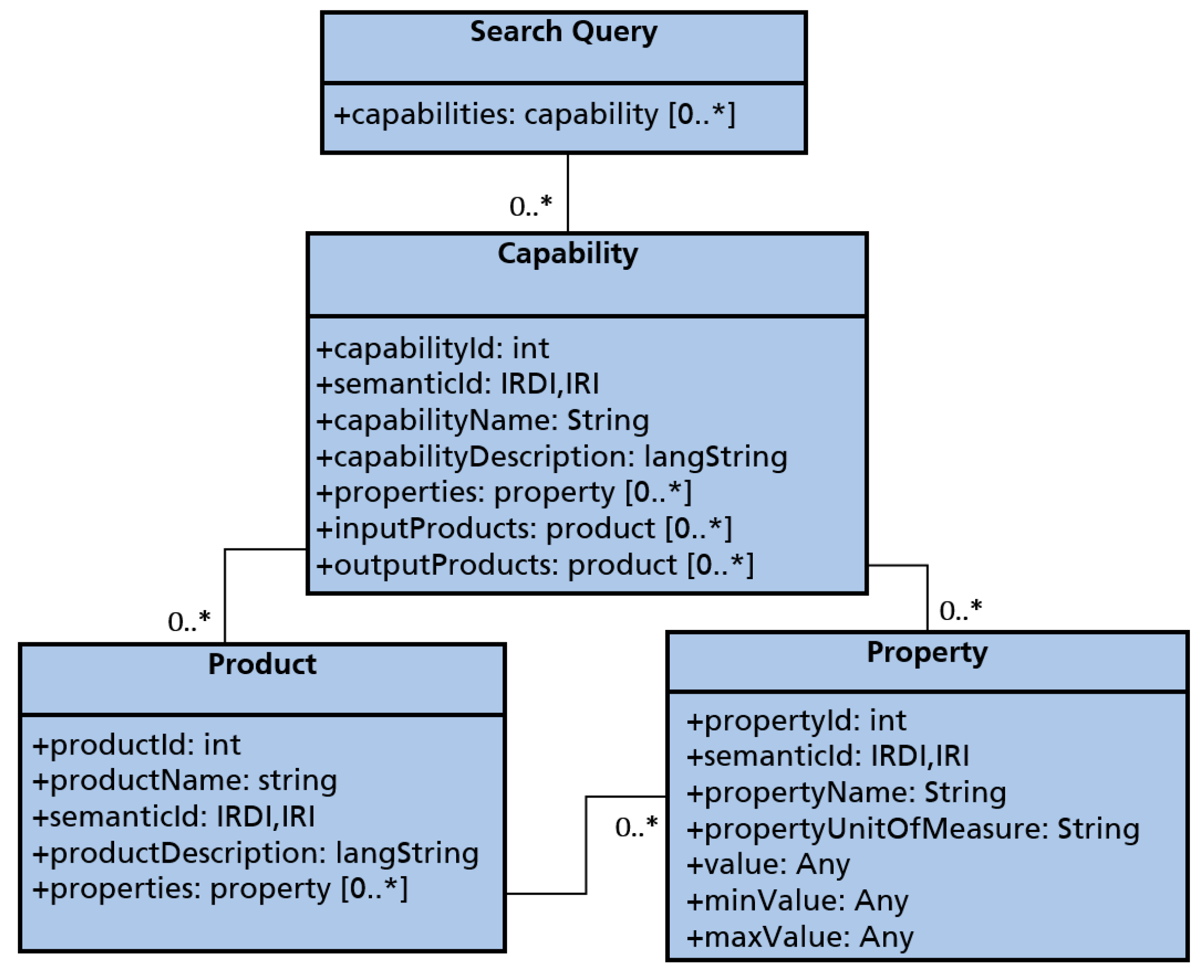 Applsci 11 06585 g009 550